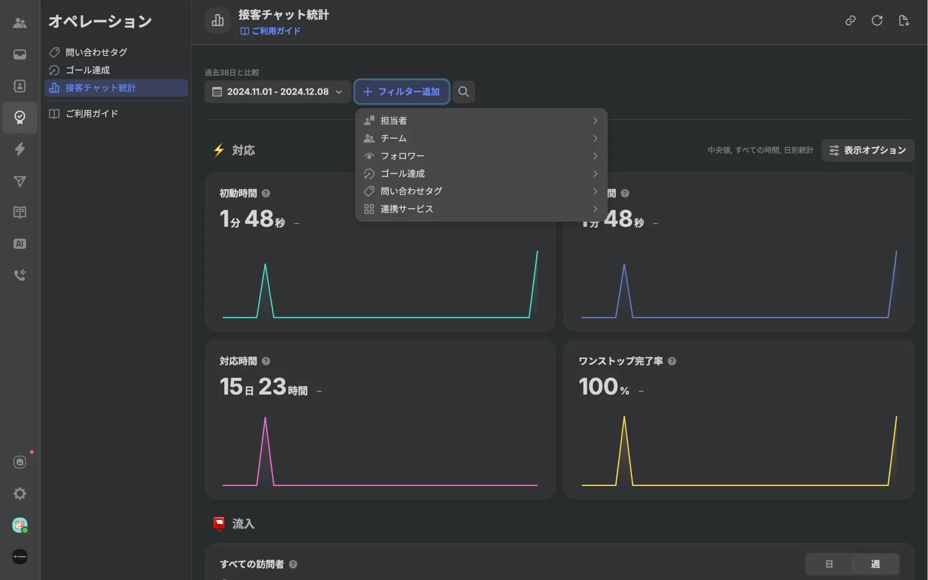 ダッシュボード
