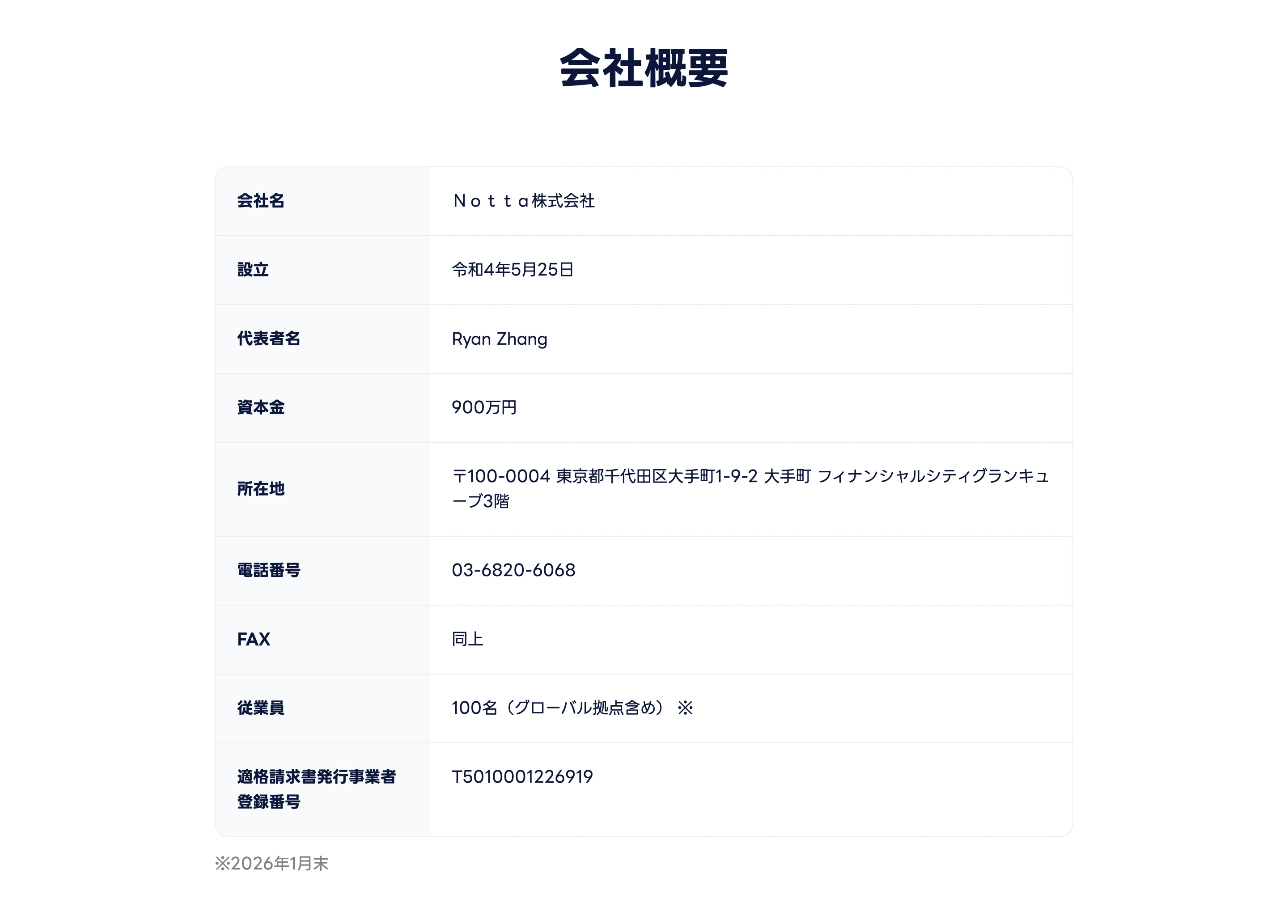 notta screen