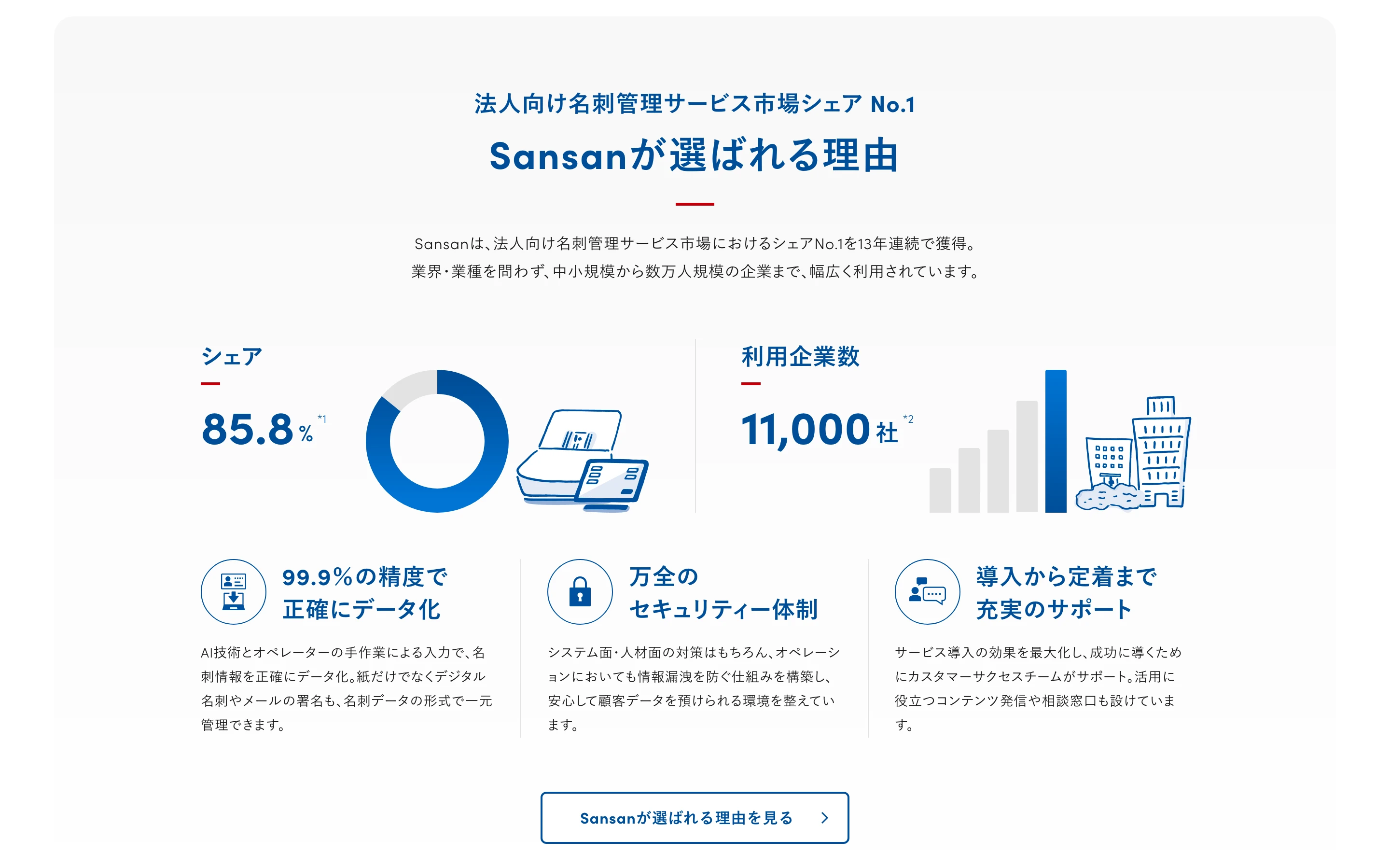 Sansan screen