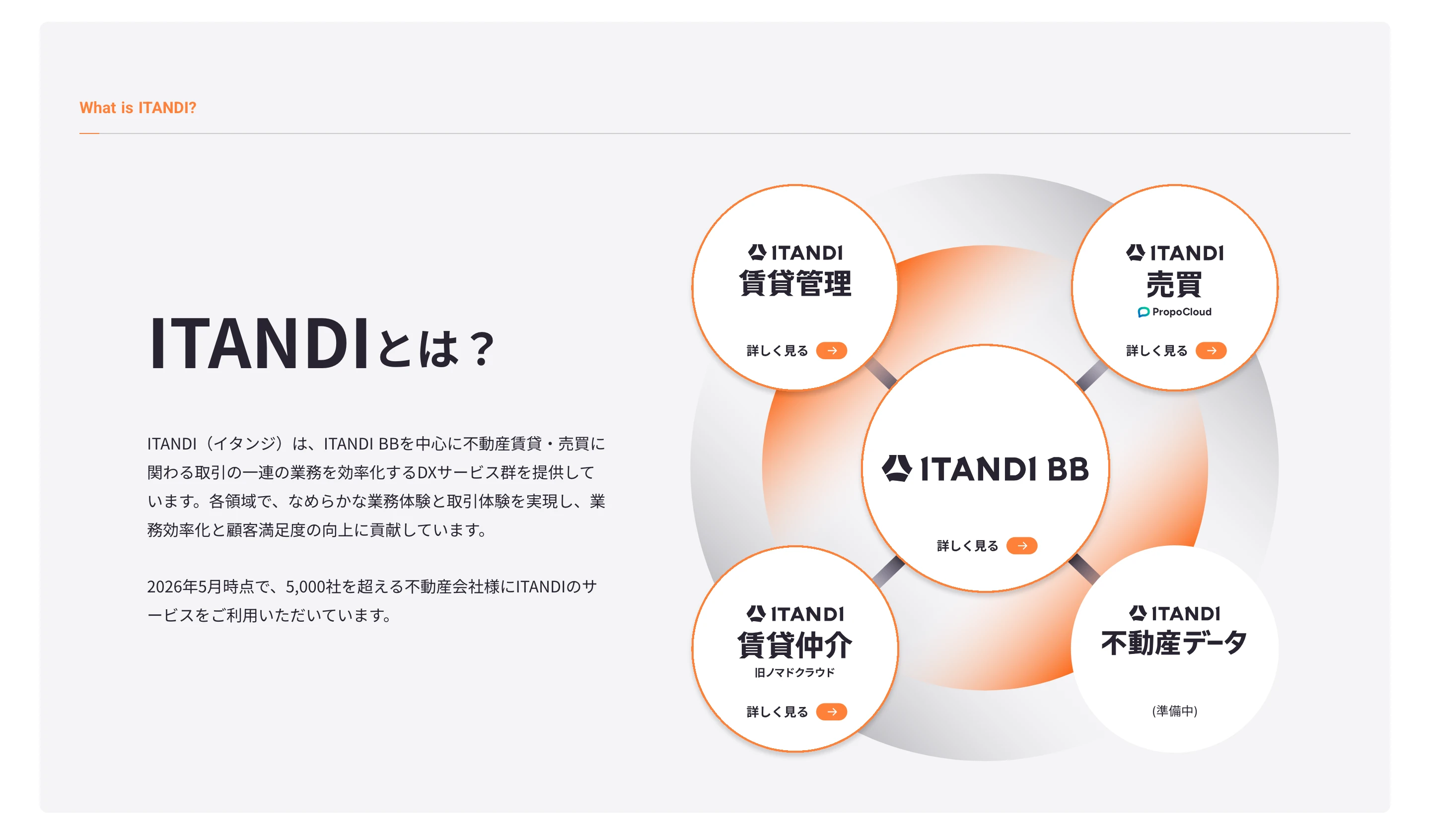 ITANDI screen