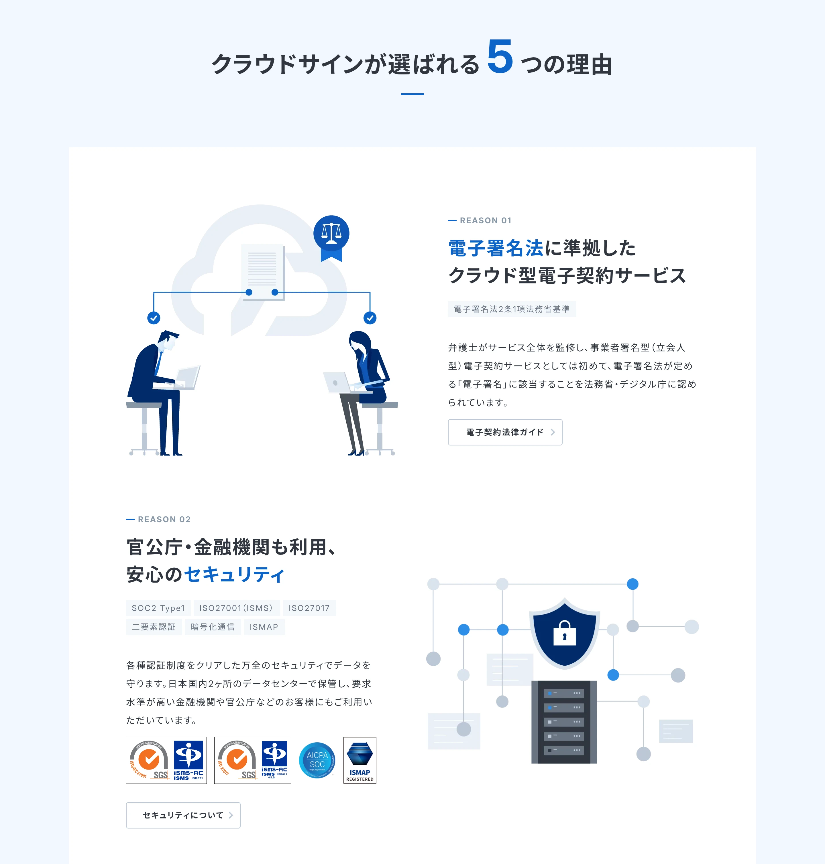 クラウドサイン screen