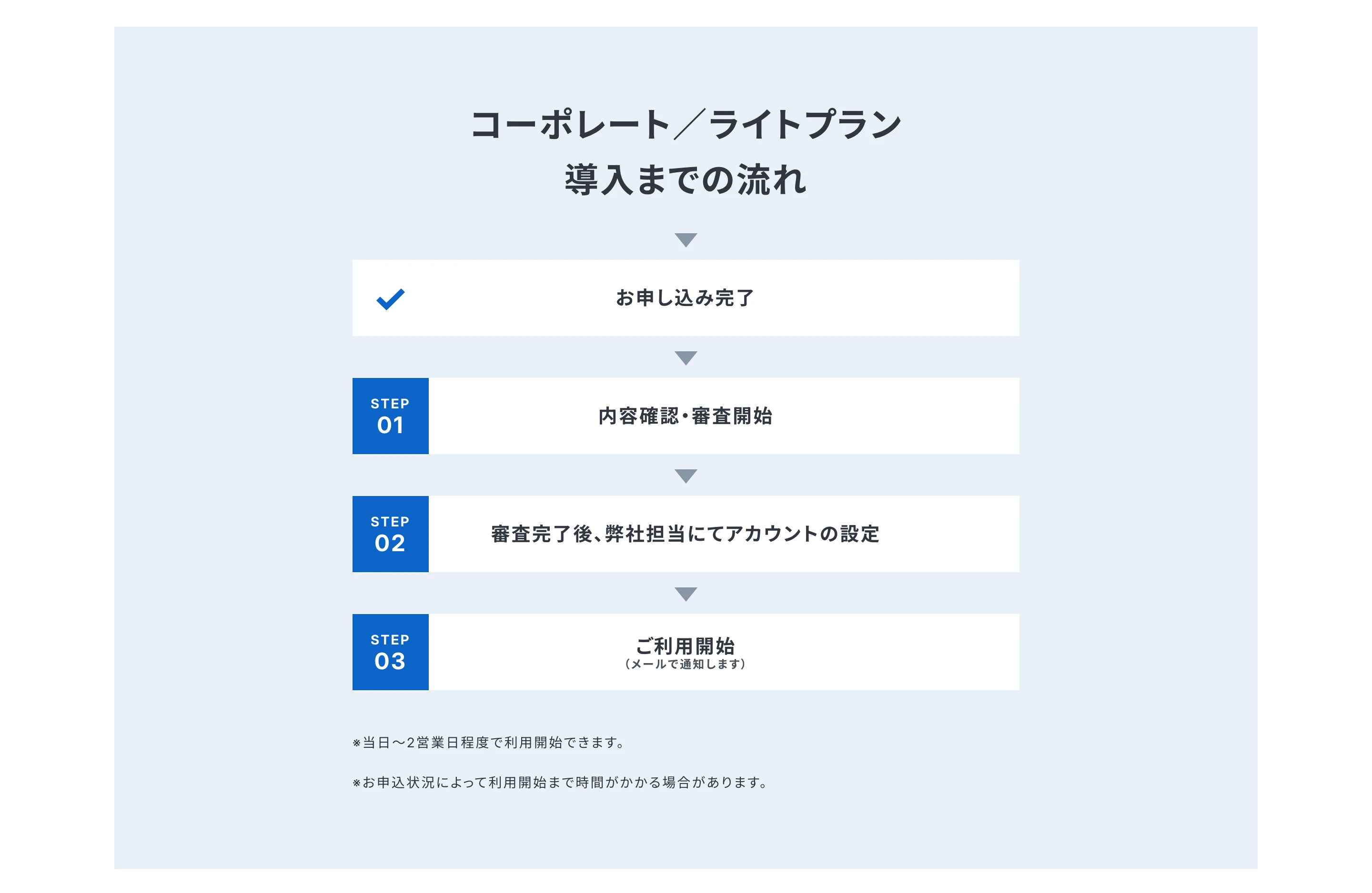 クラウドサイン screen