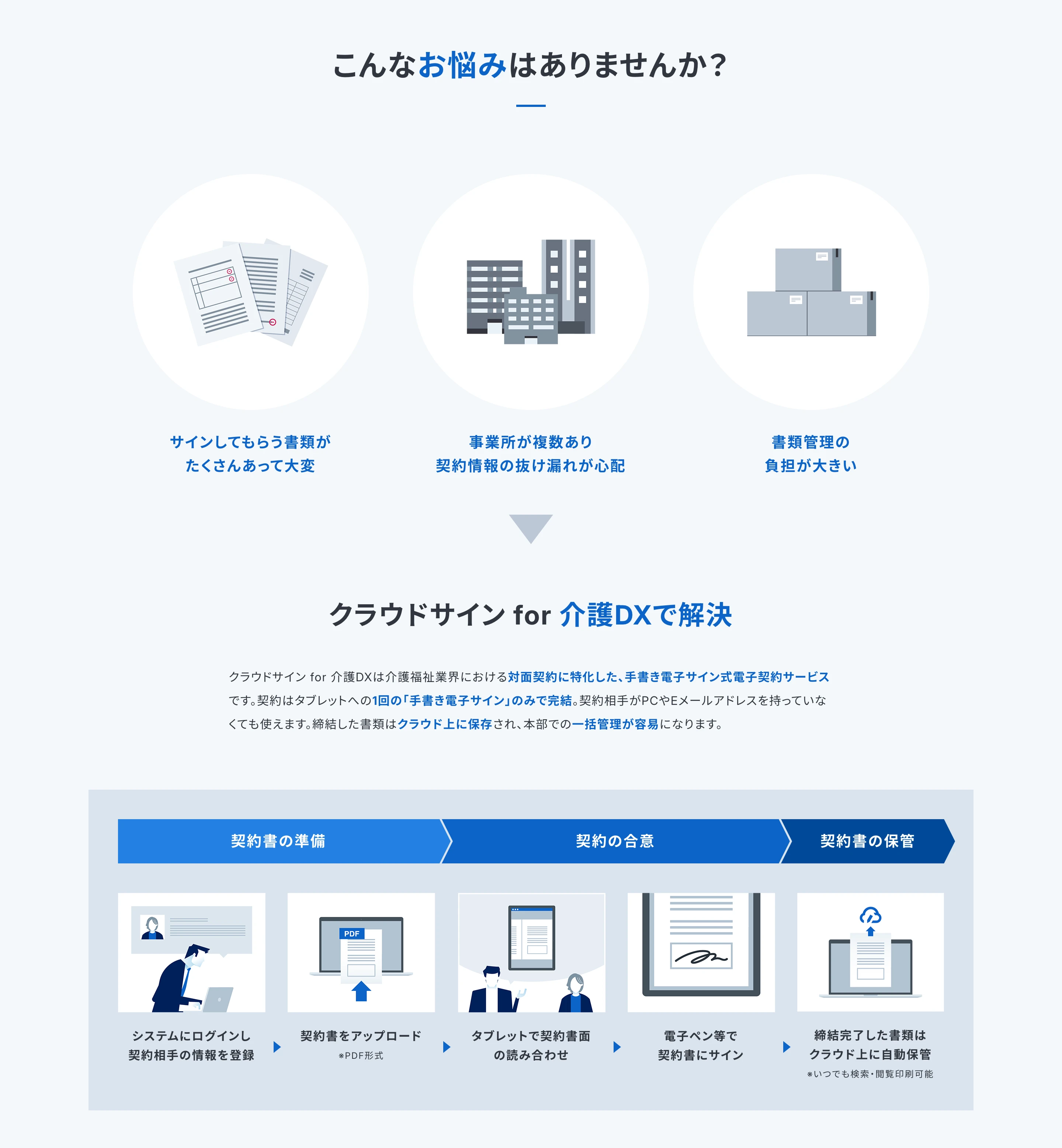 クラウドサイン screen