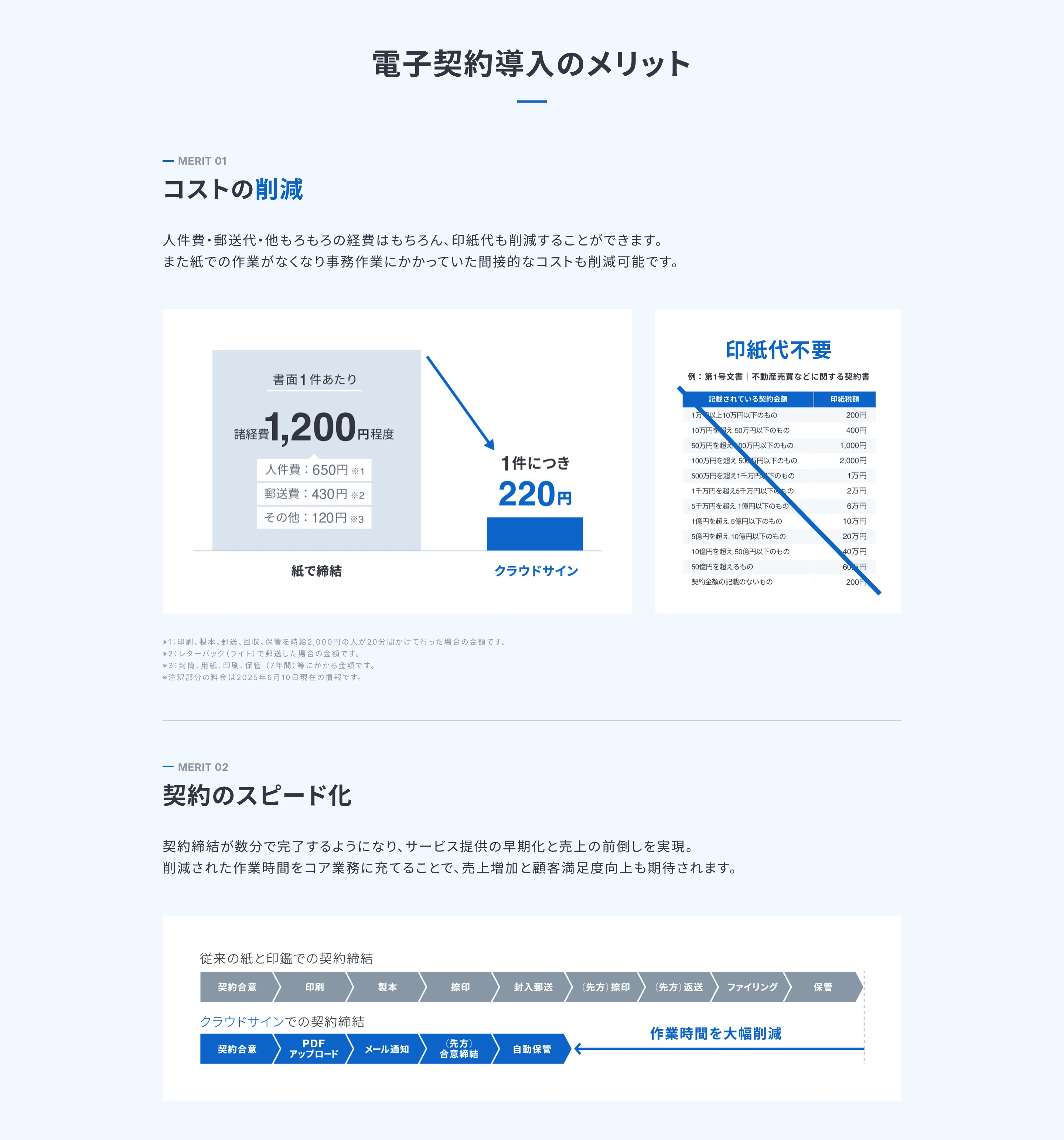 クラウドサイン screen