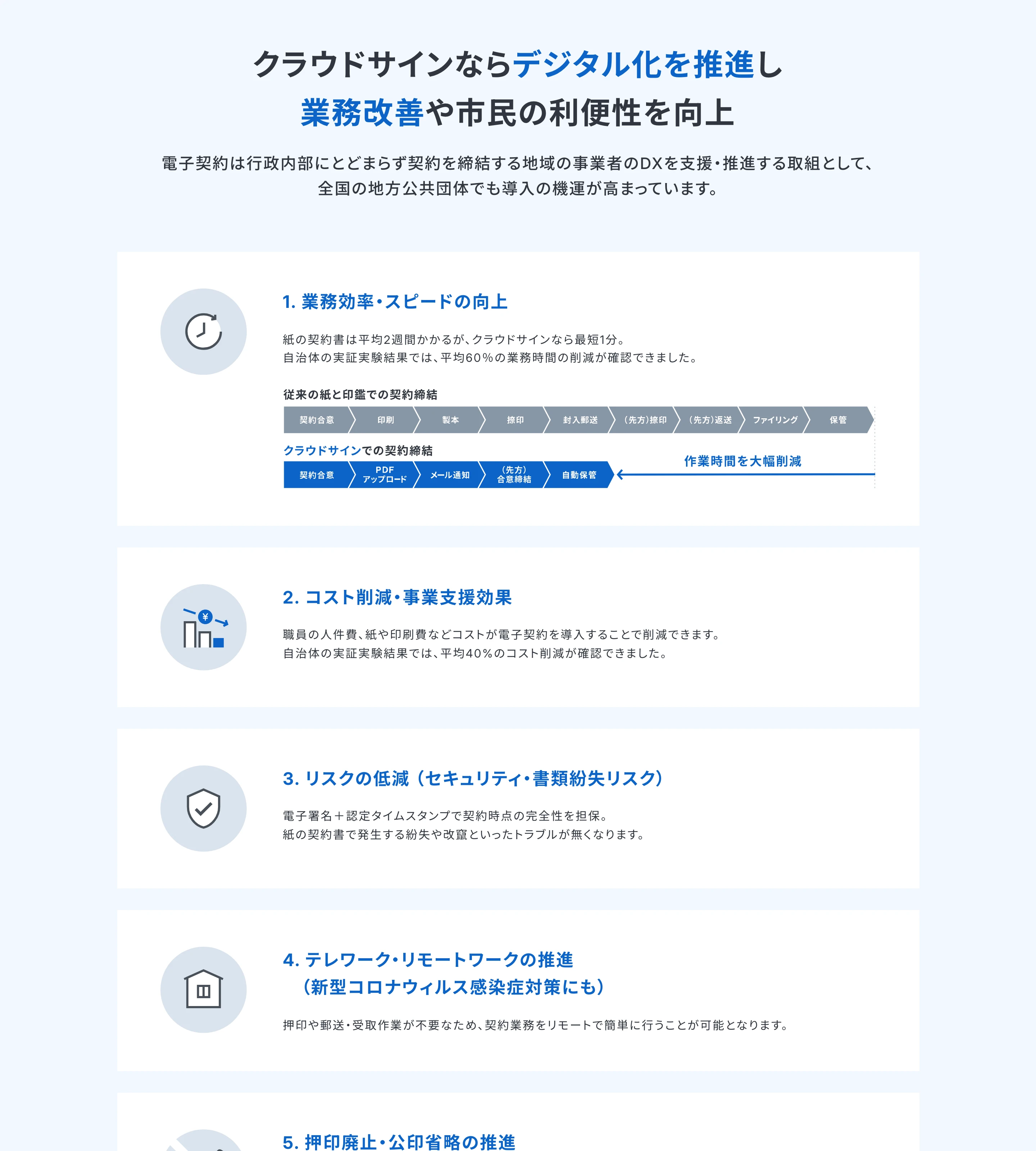 クラウドサイン screen