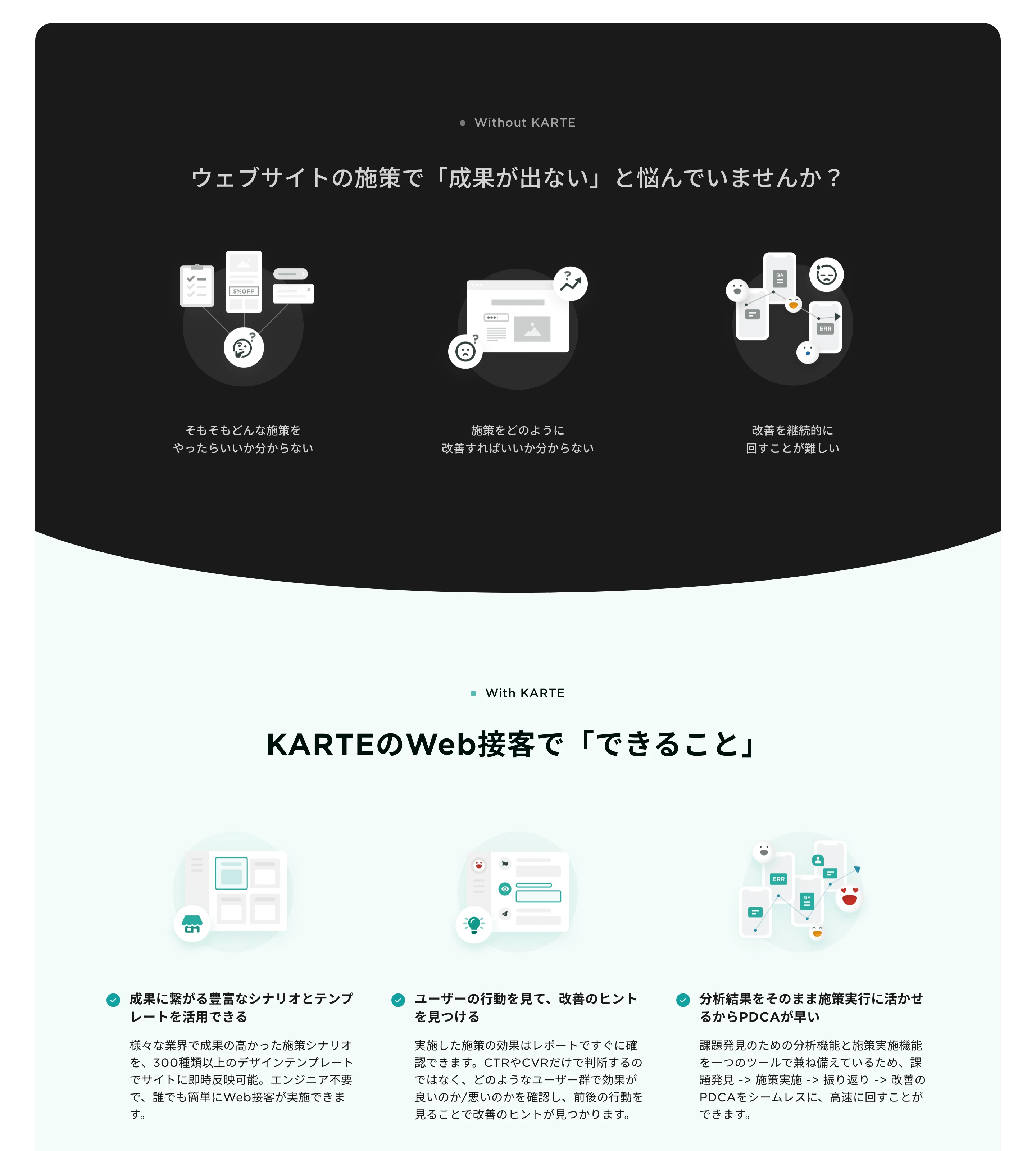 KARTE screen