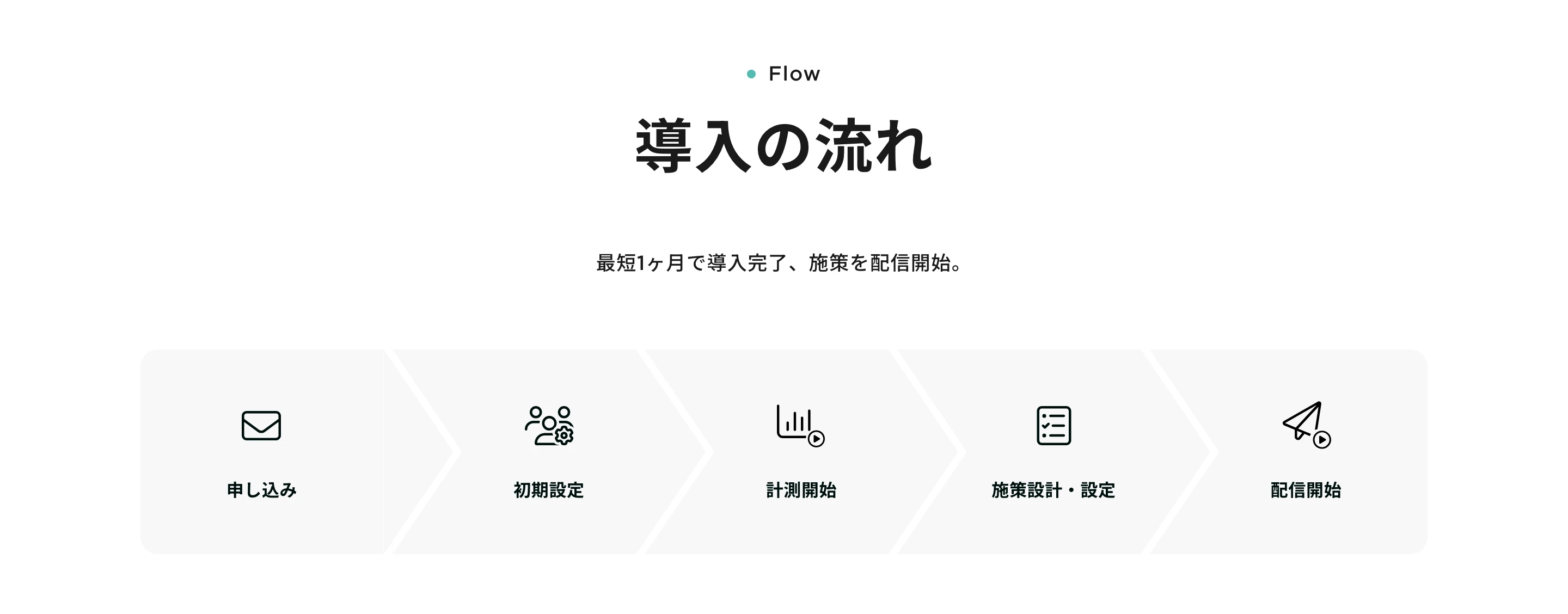 KARTE screen