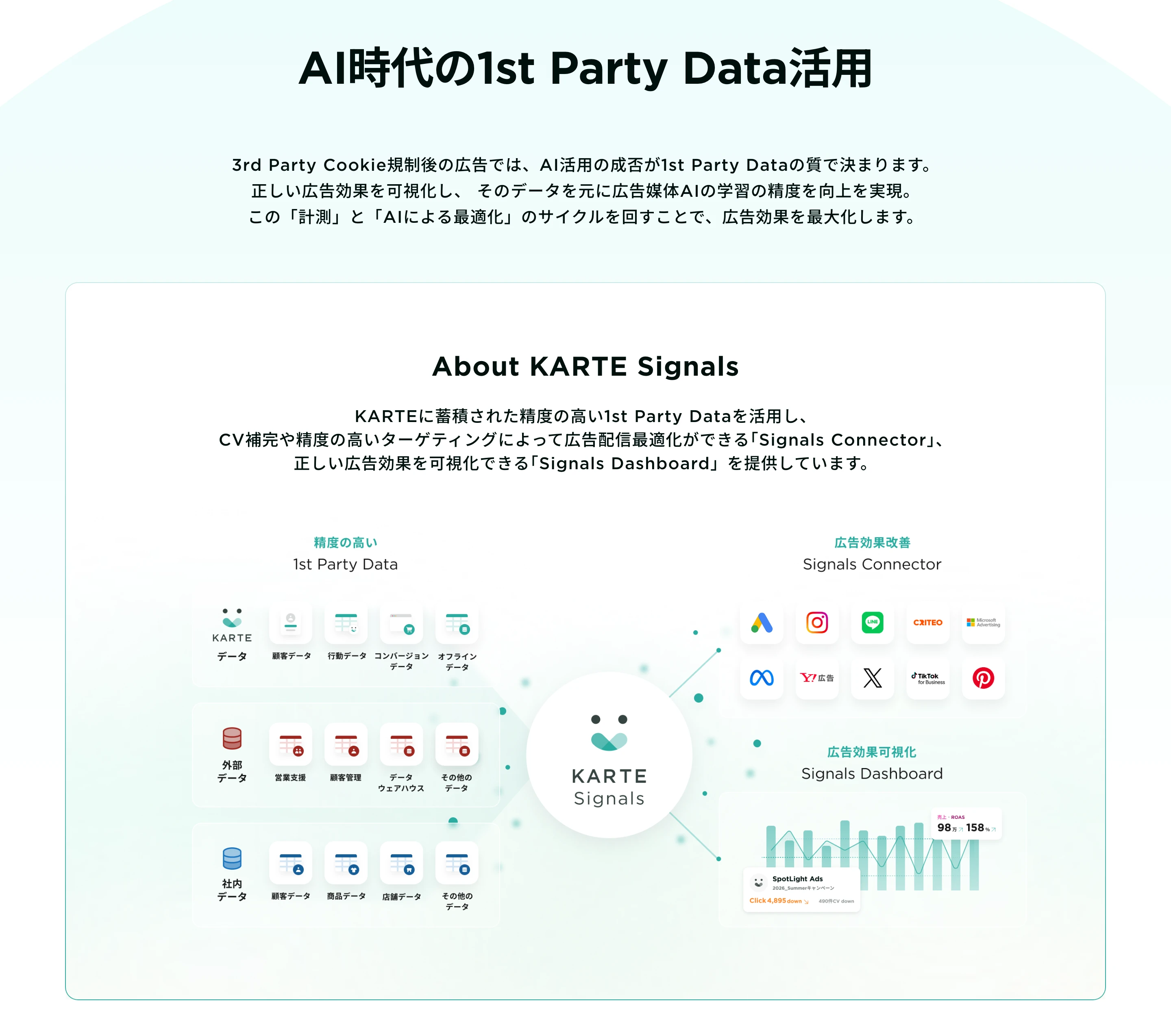 KARTE screen