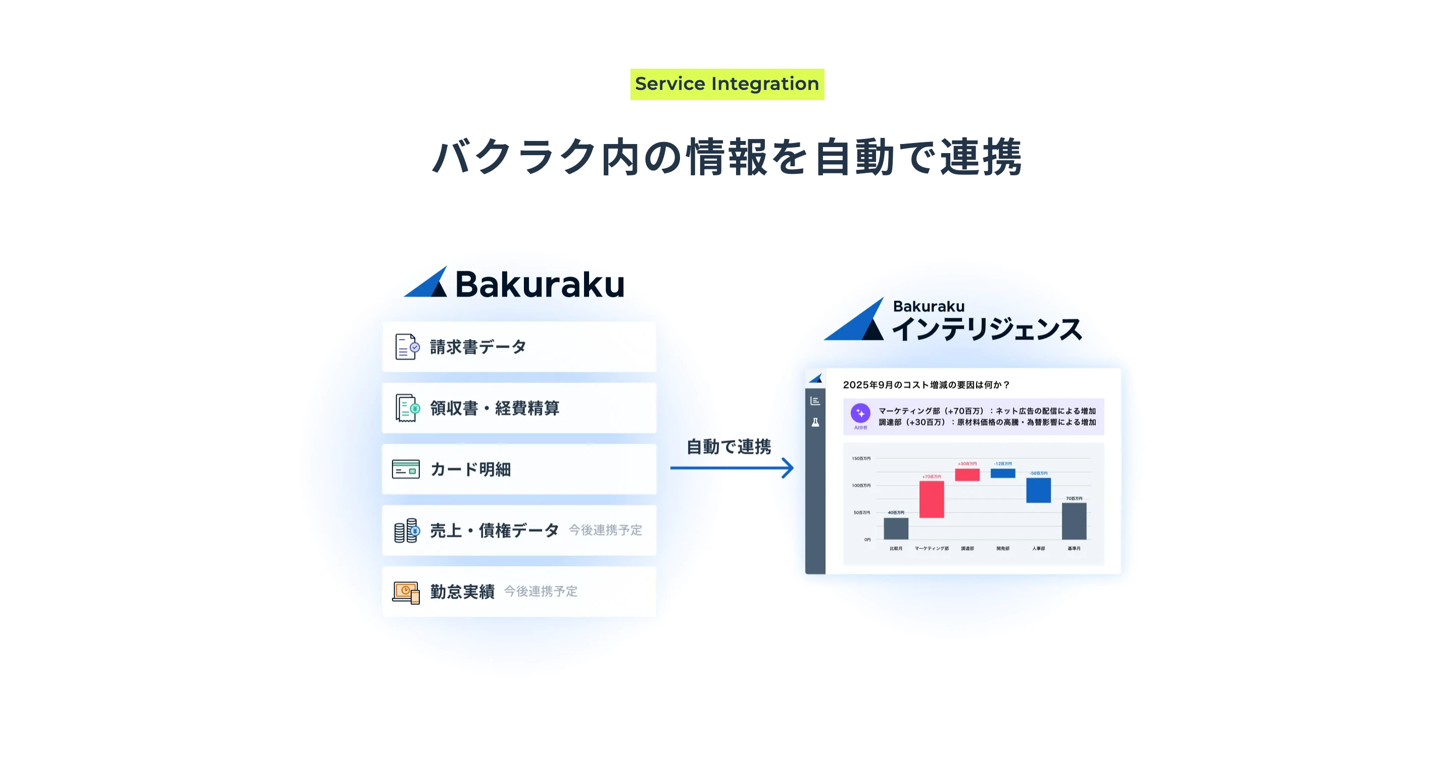 バクラク screen