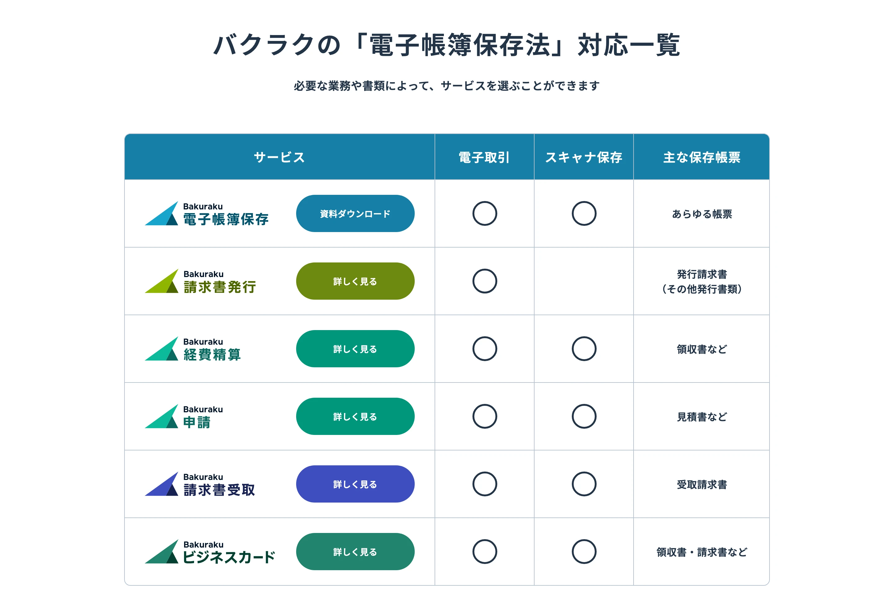 バクラク screen