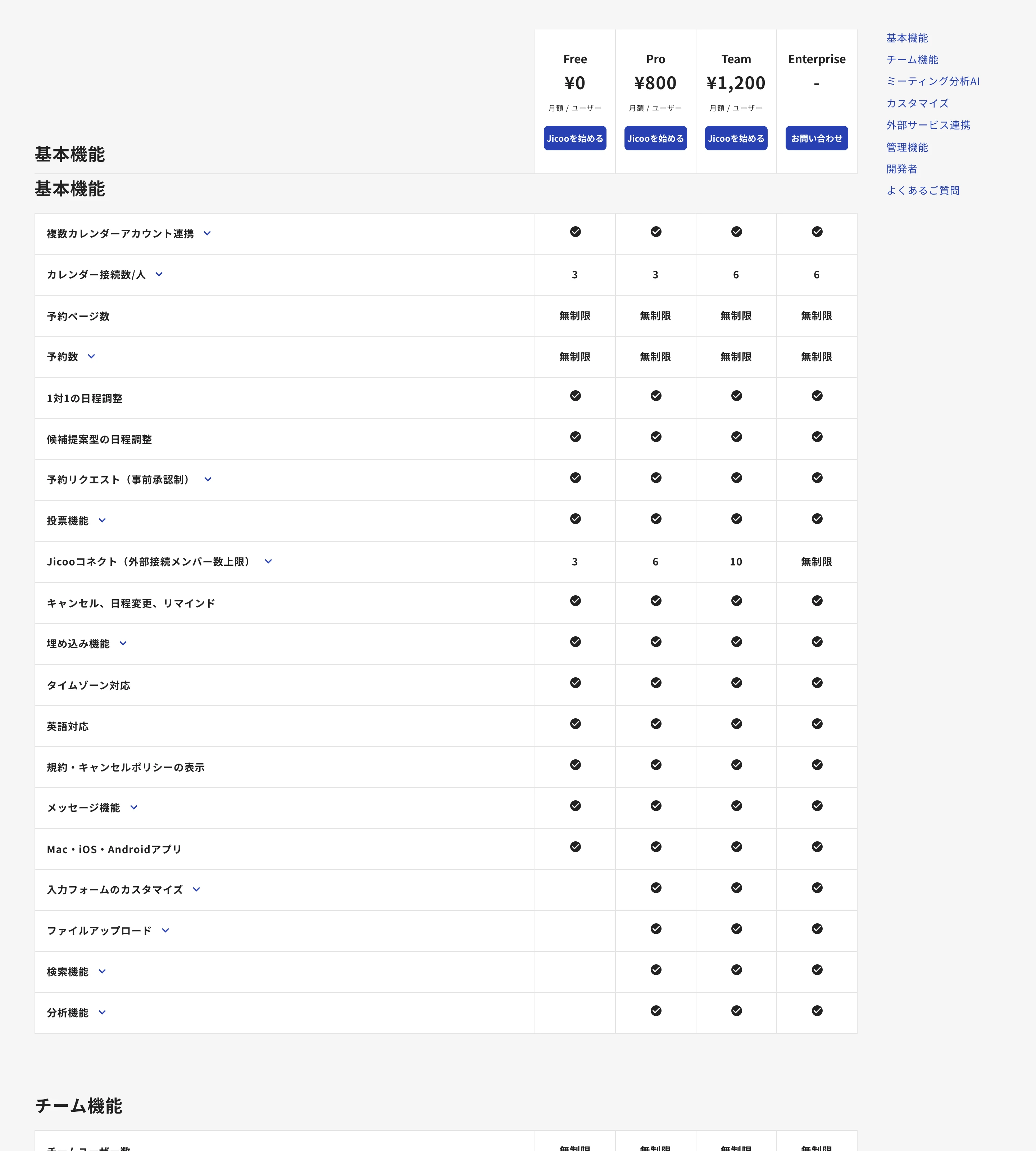 Jicoo screen