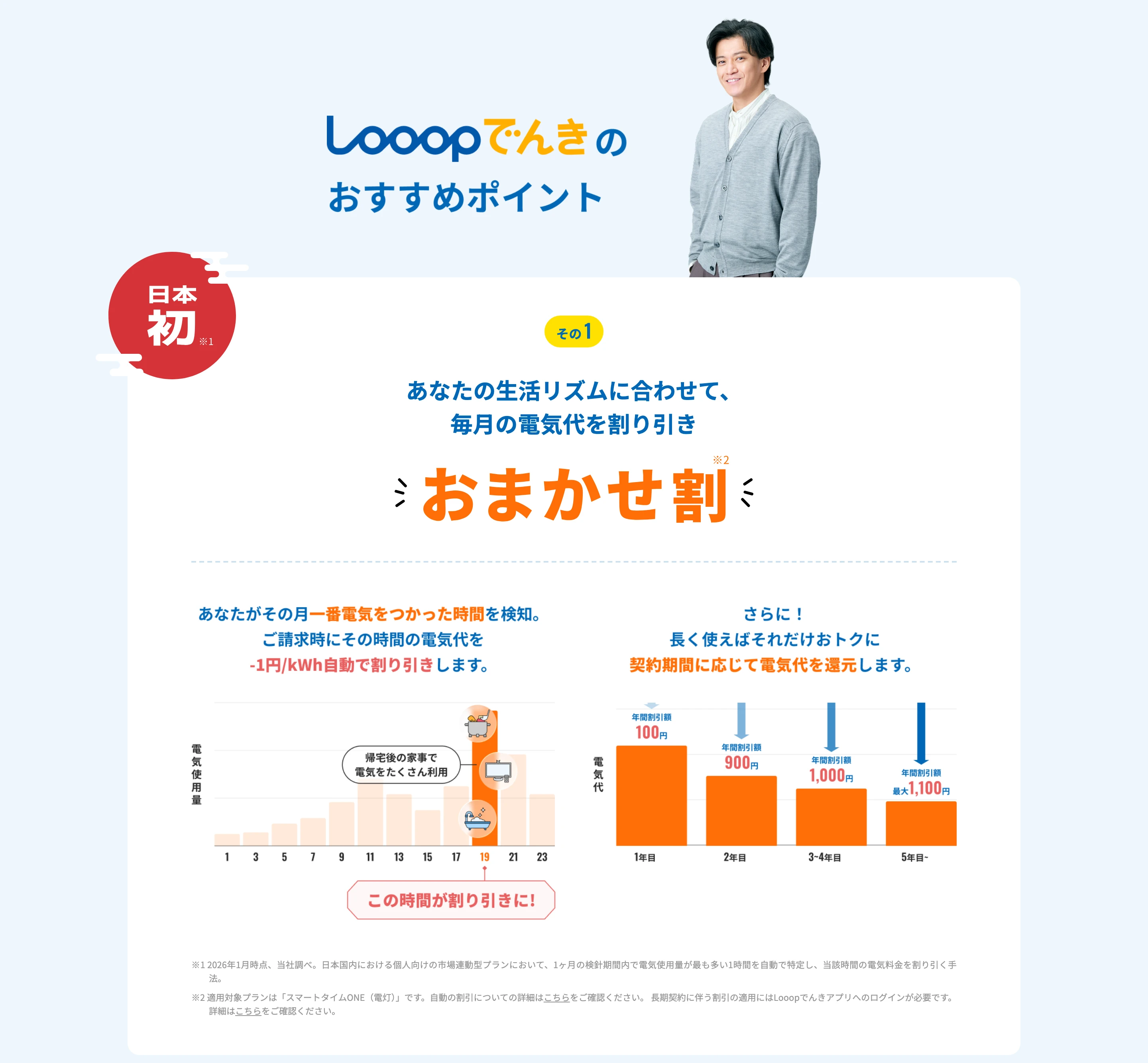 Looopでんき screen
