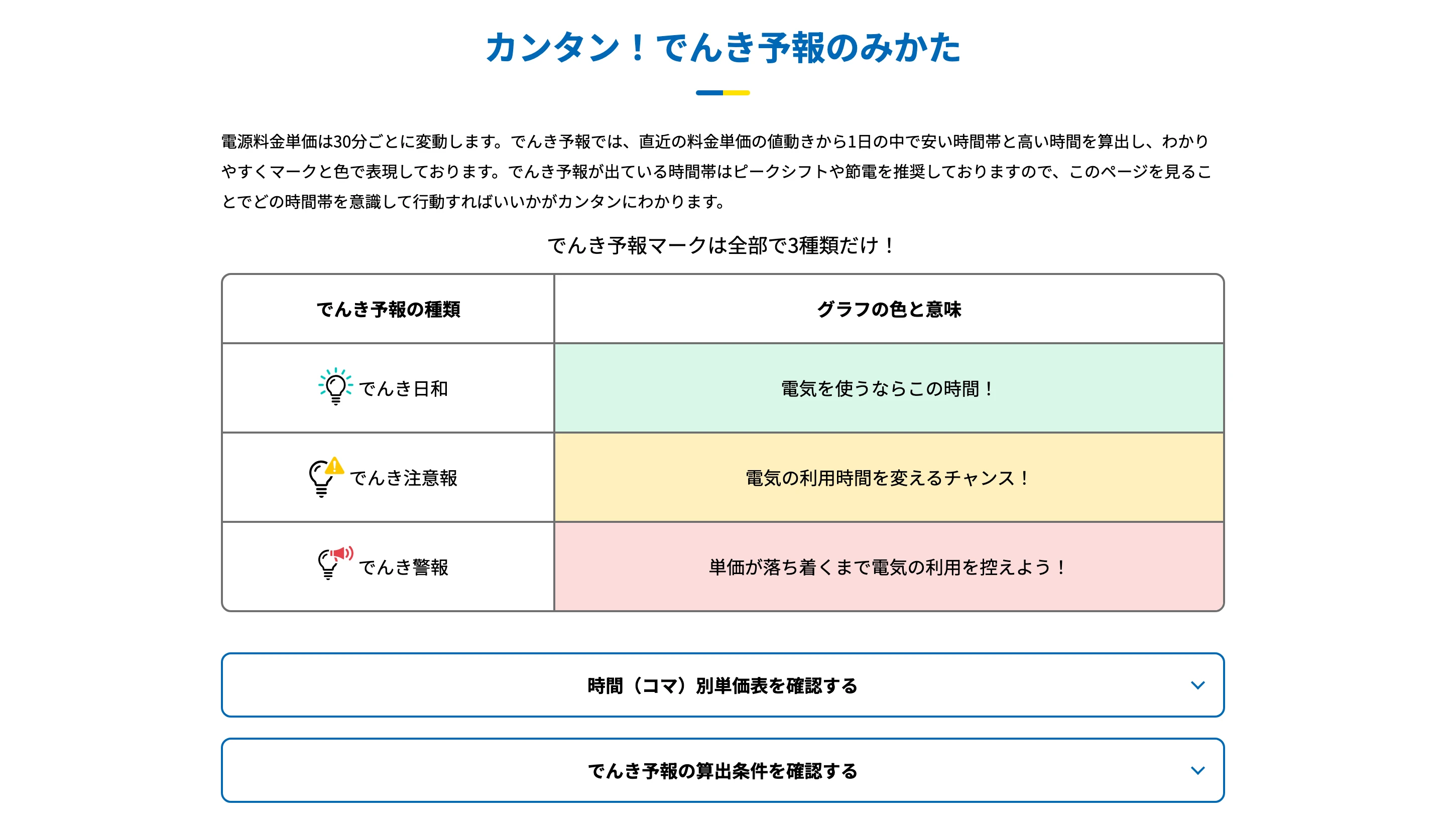 Looopでんき screen