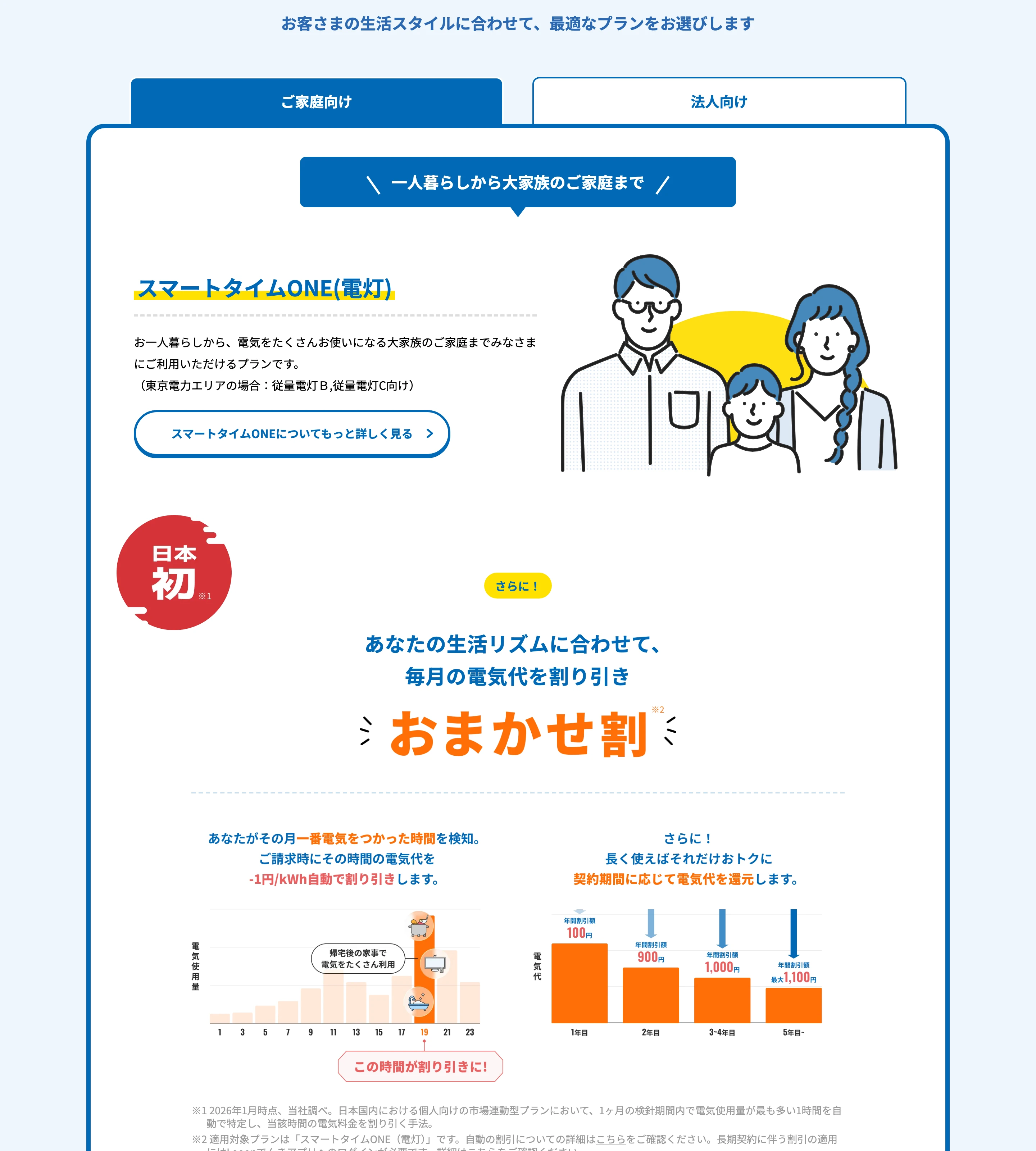 Looopでんき screen