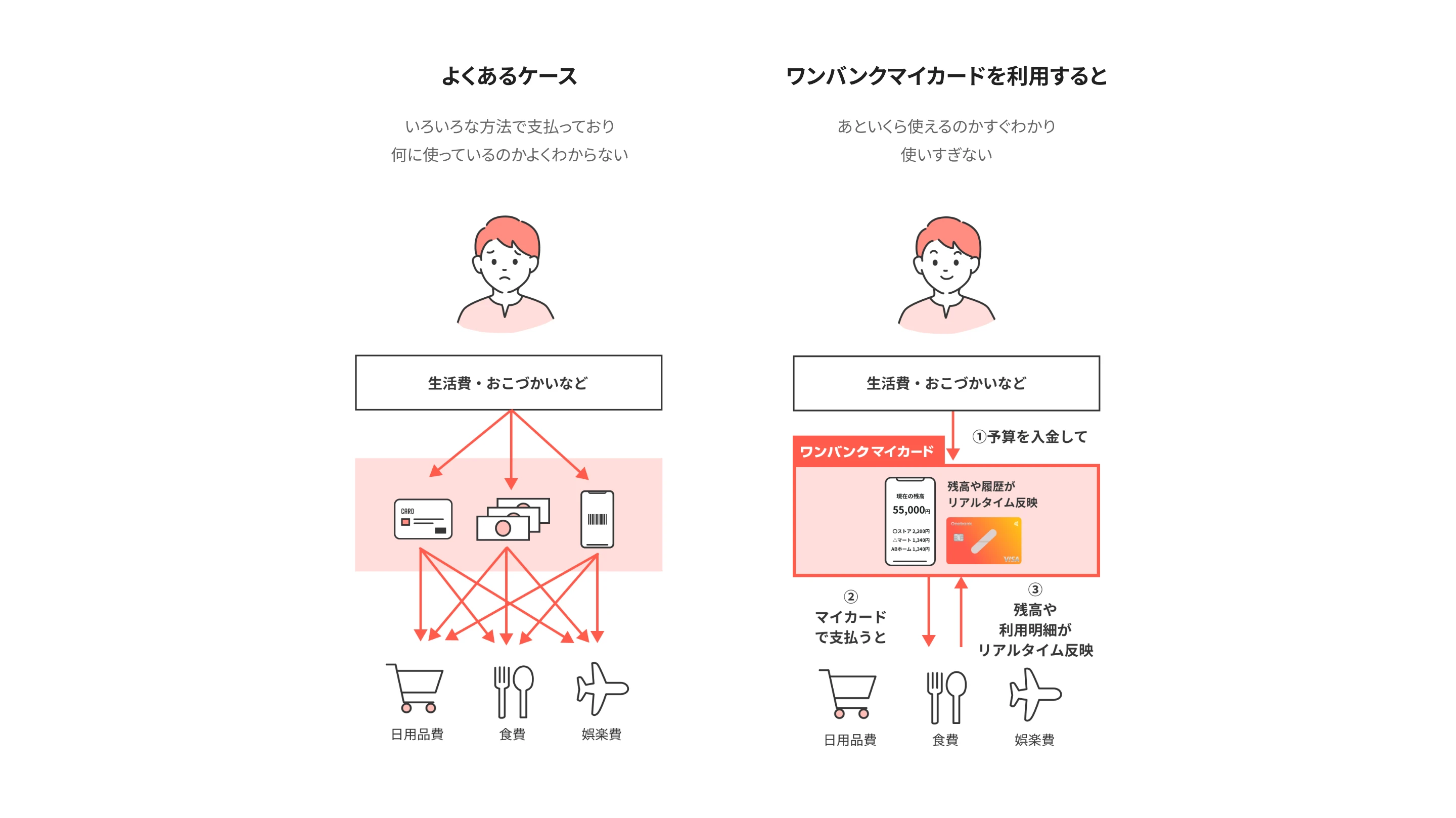 ワンバンク screen