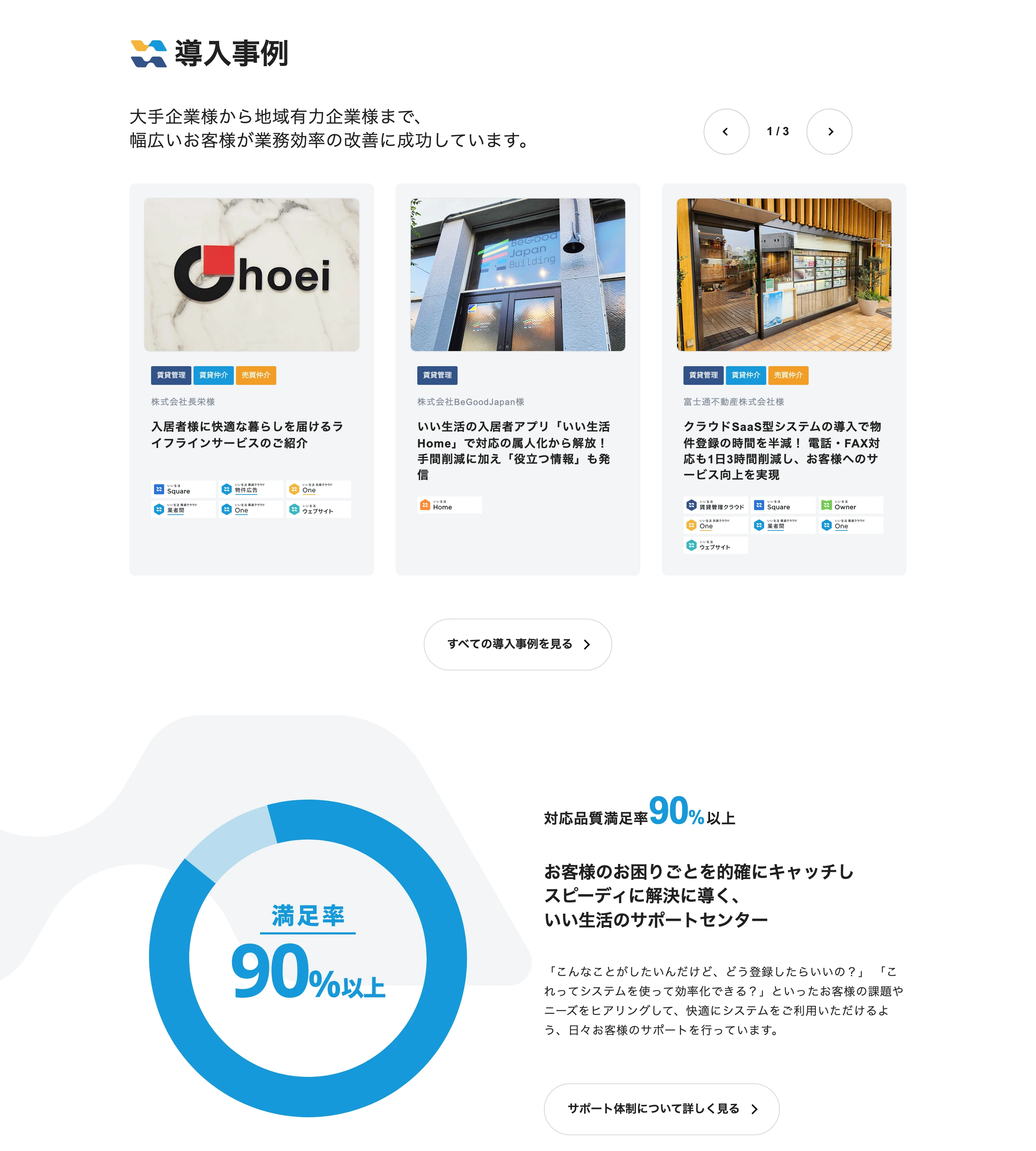 いい生活 screen