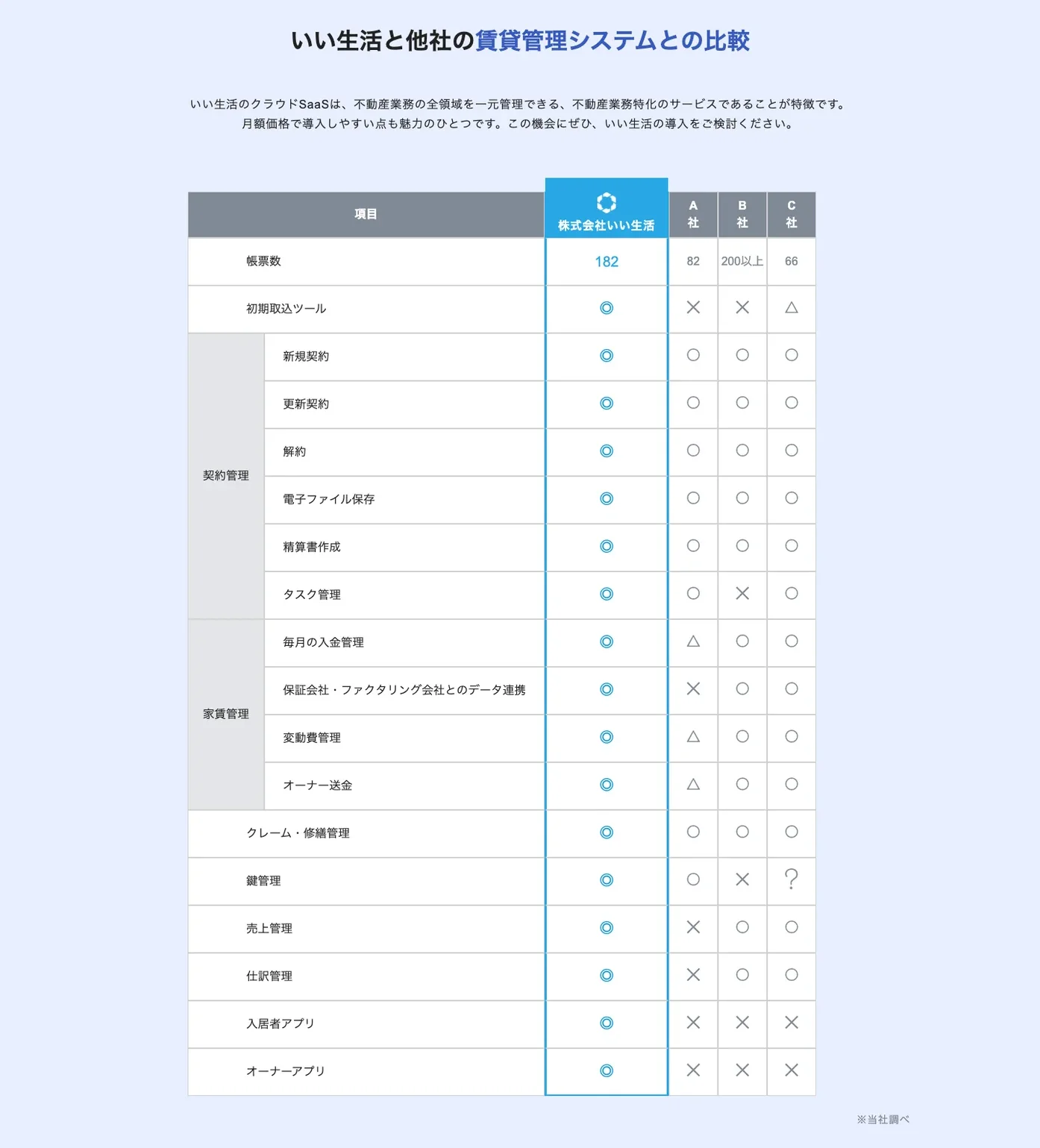 いい生活 screen