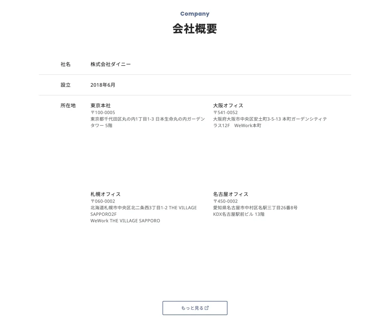 Dinii screen