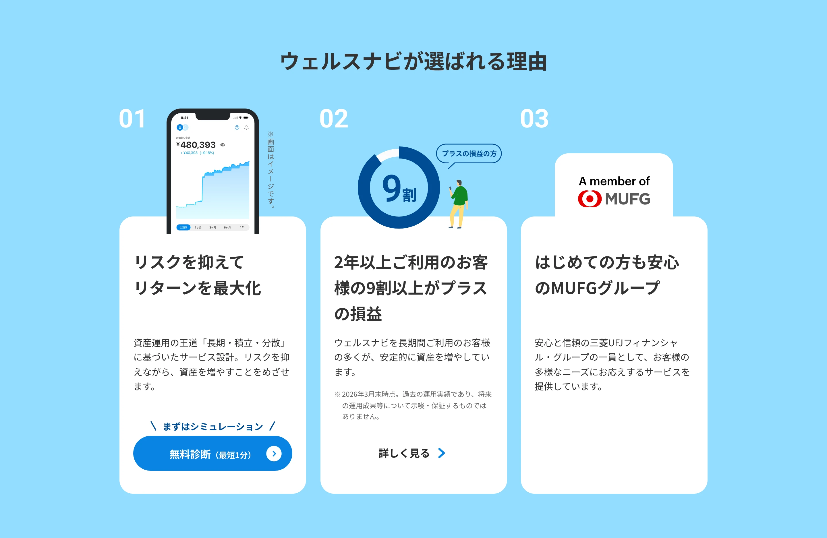 ウェルスナビ screen