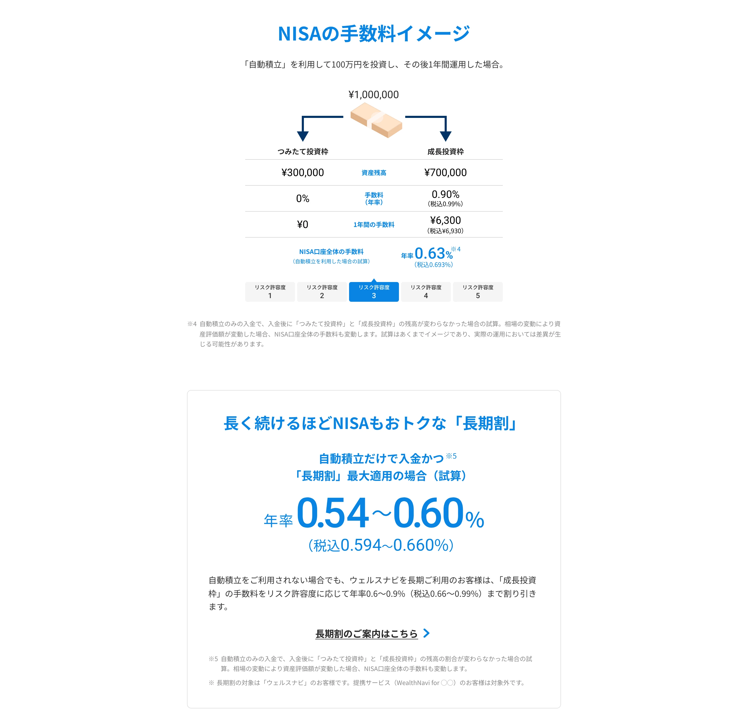 ウェルスナビ screen