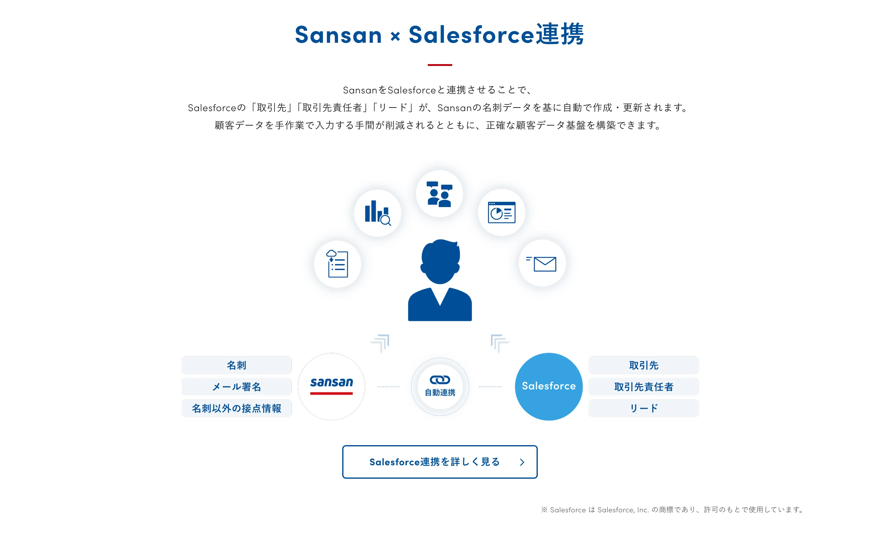 Sansan screen