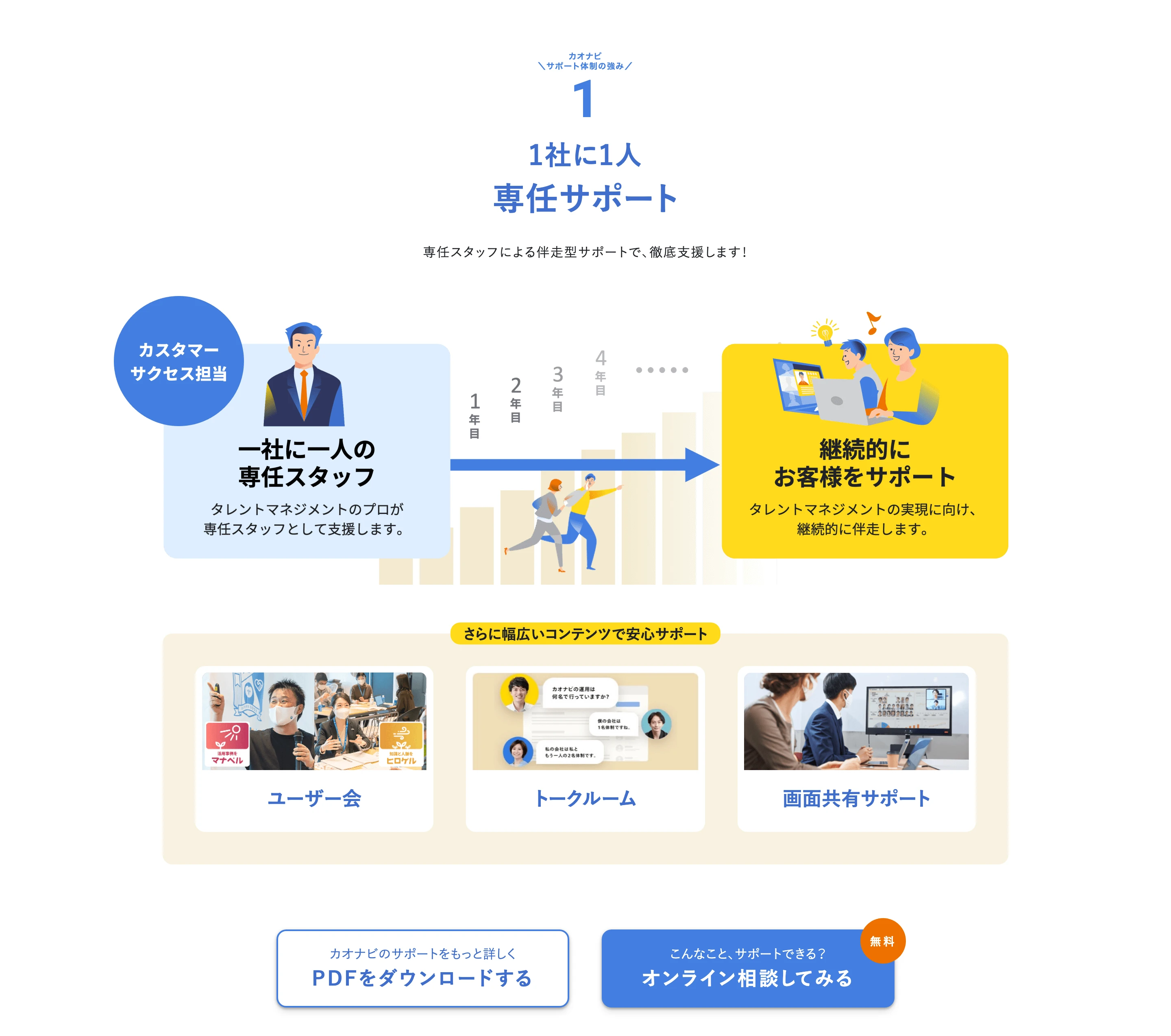カオナビ screen