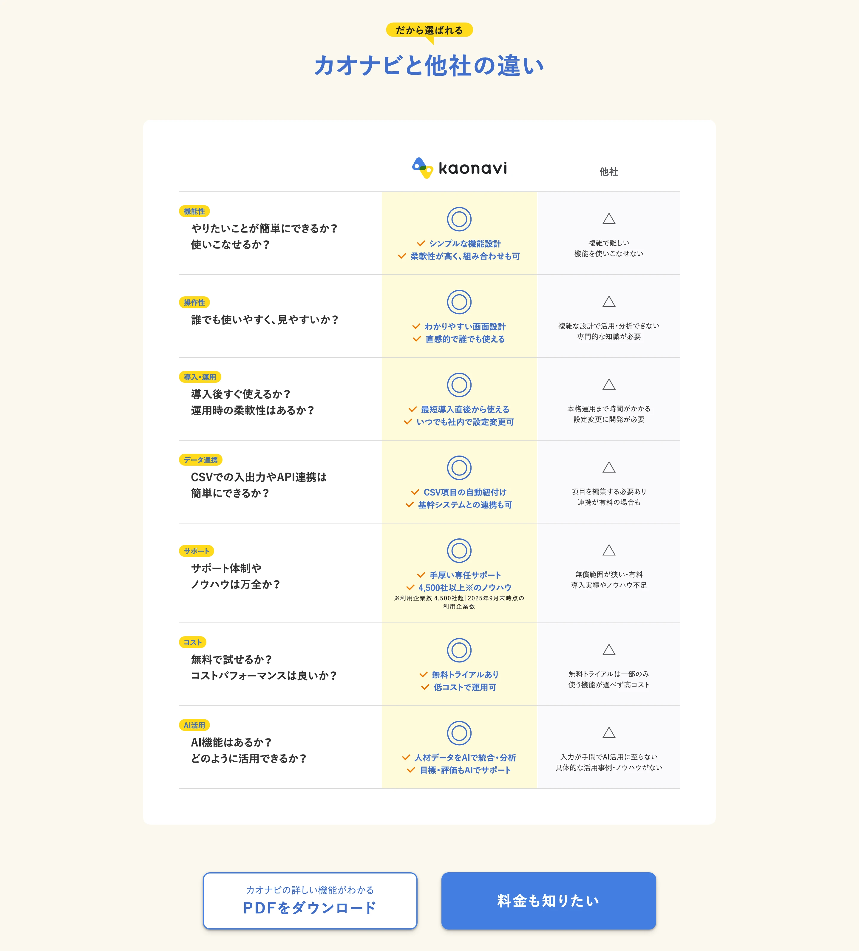 カオナビ screen