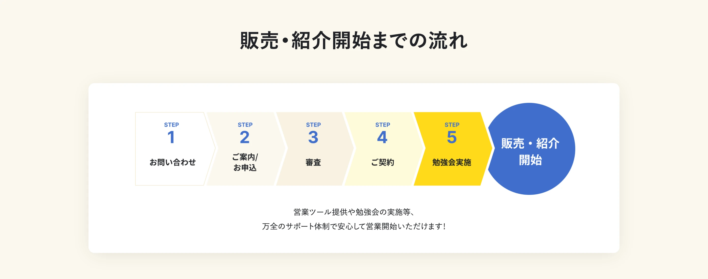 カオナビ screen