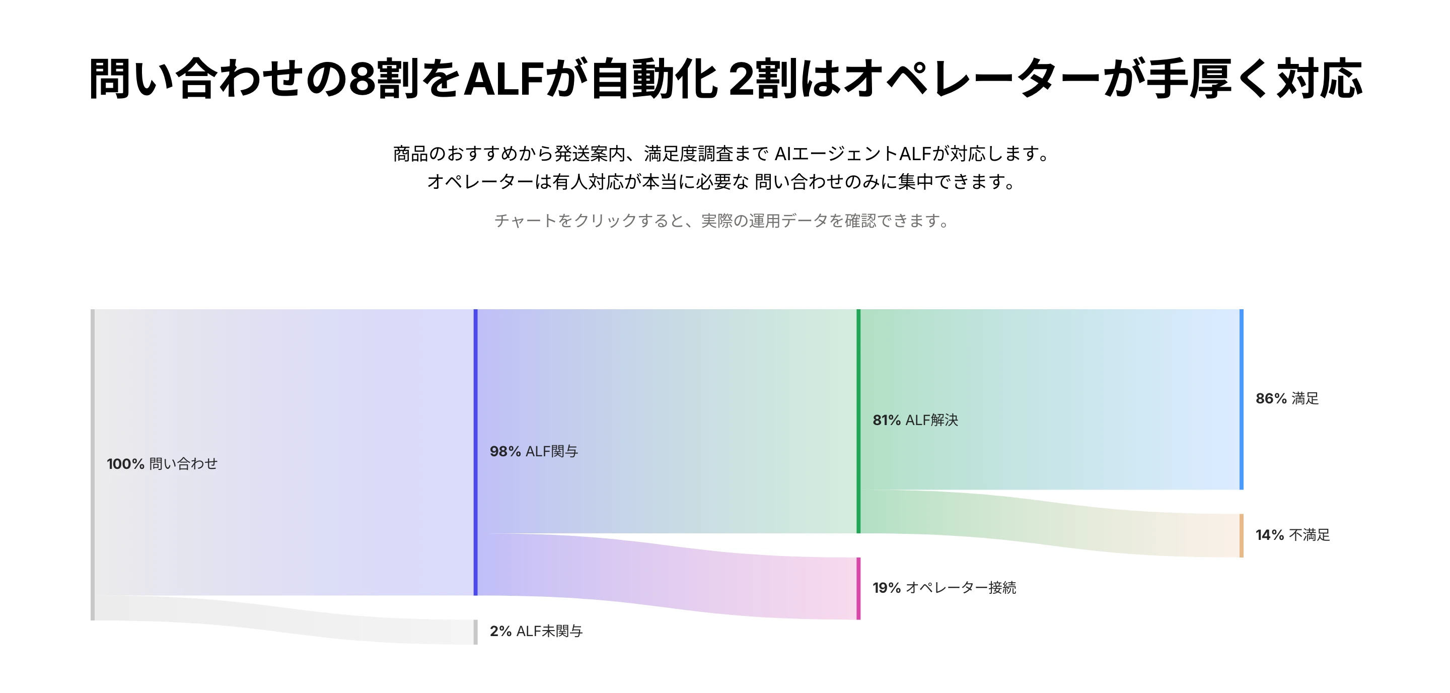 チャネルトーク screen