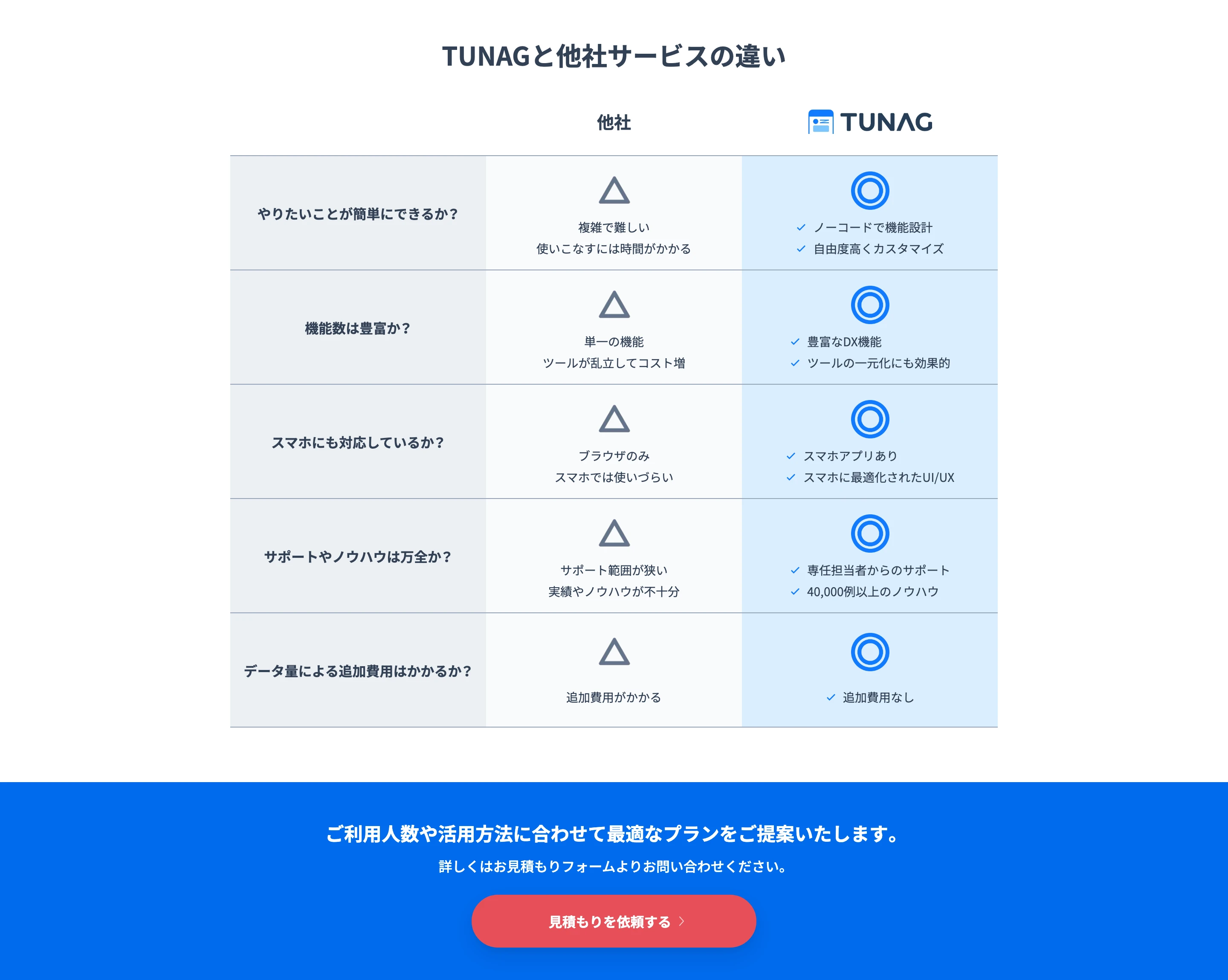 TUNAG screen