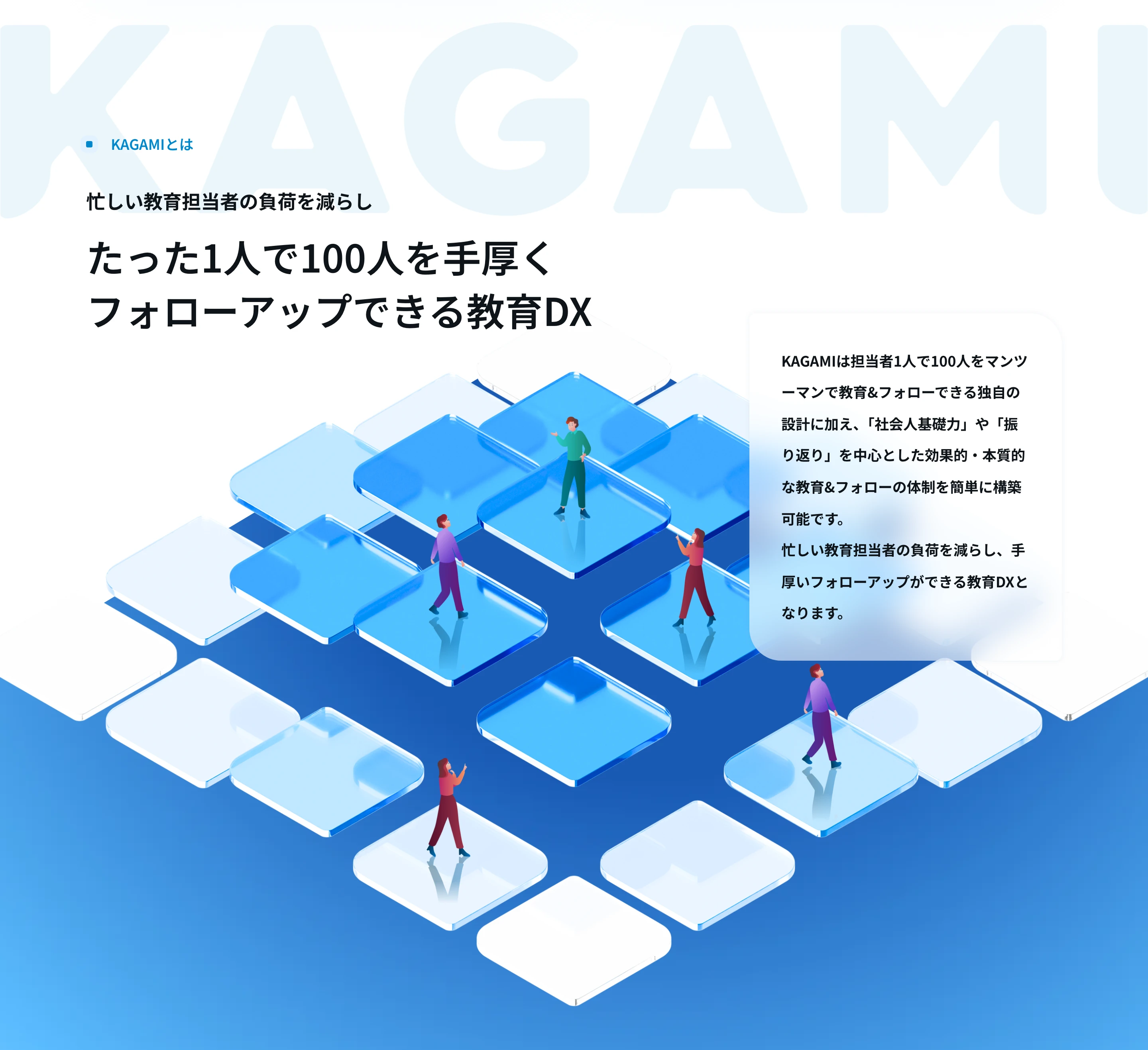 KAGAMI screen