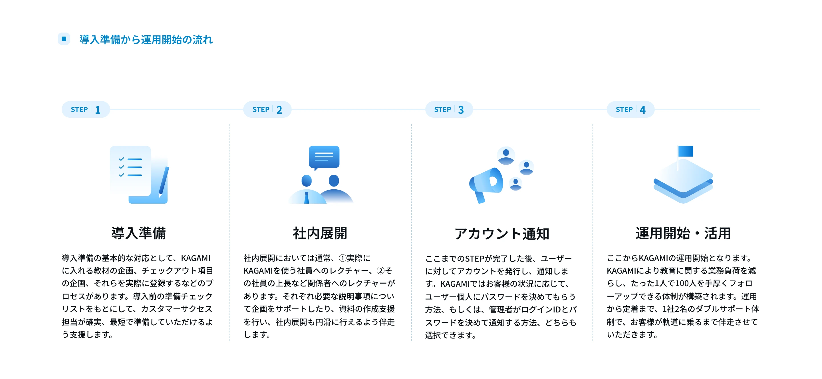 KAGAMI screen