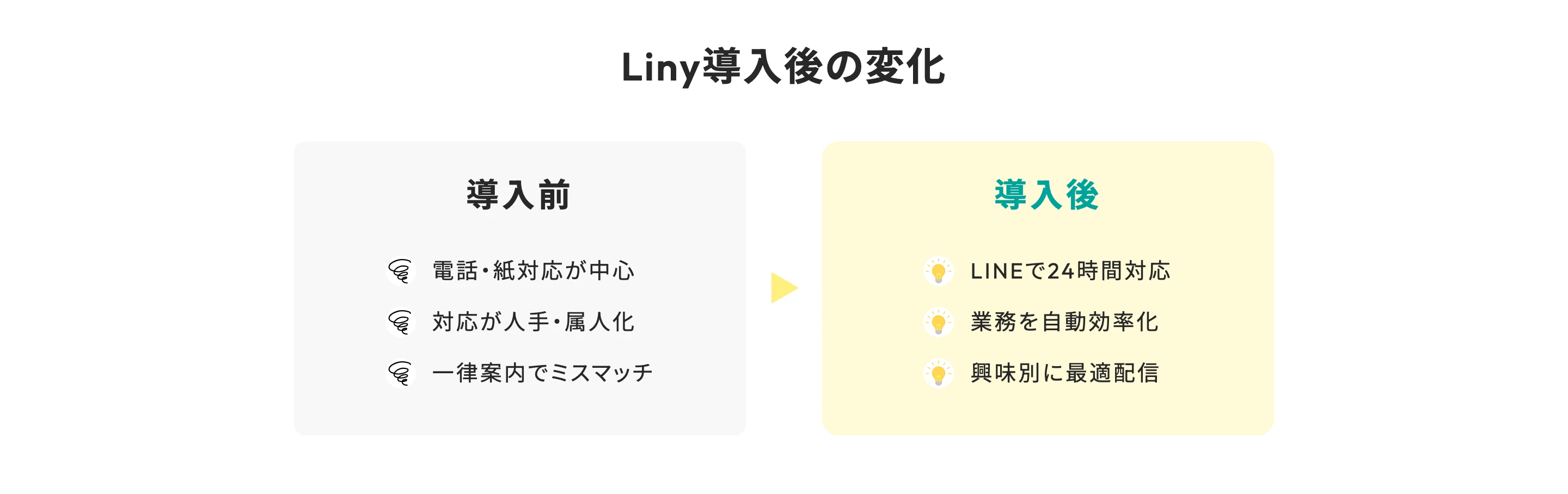 Liny screen