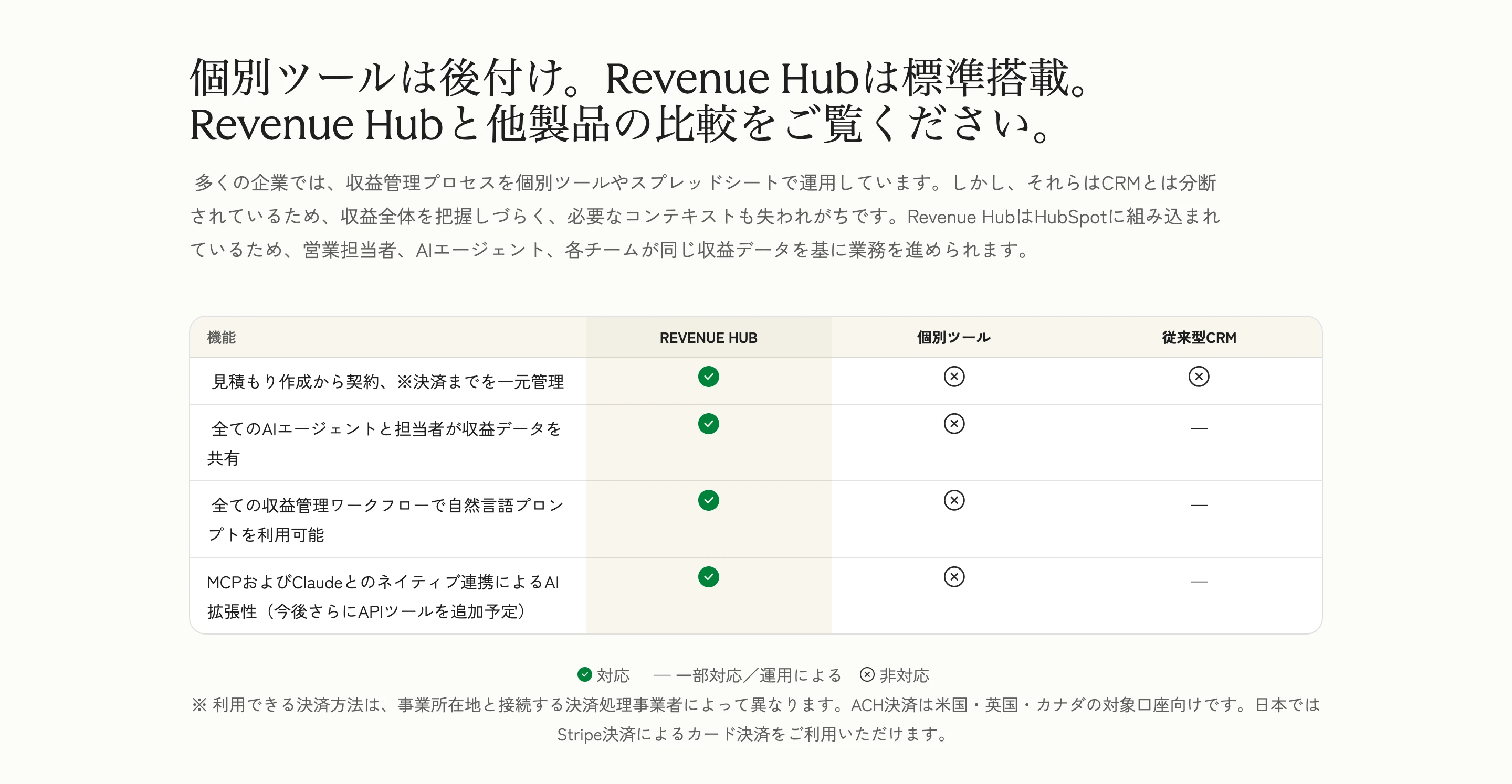HubSpot screen