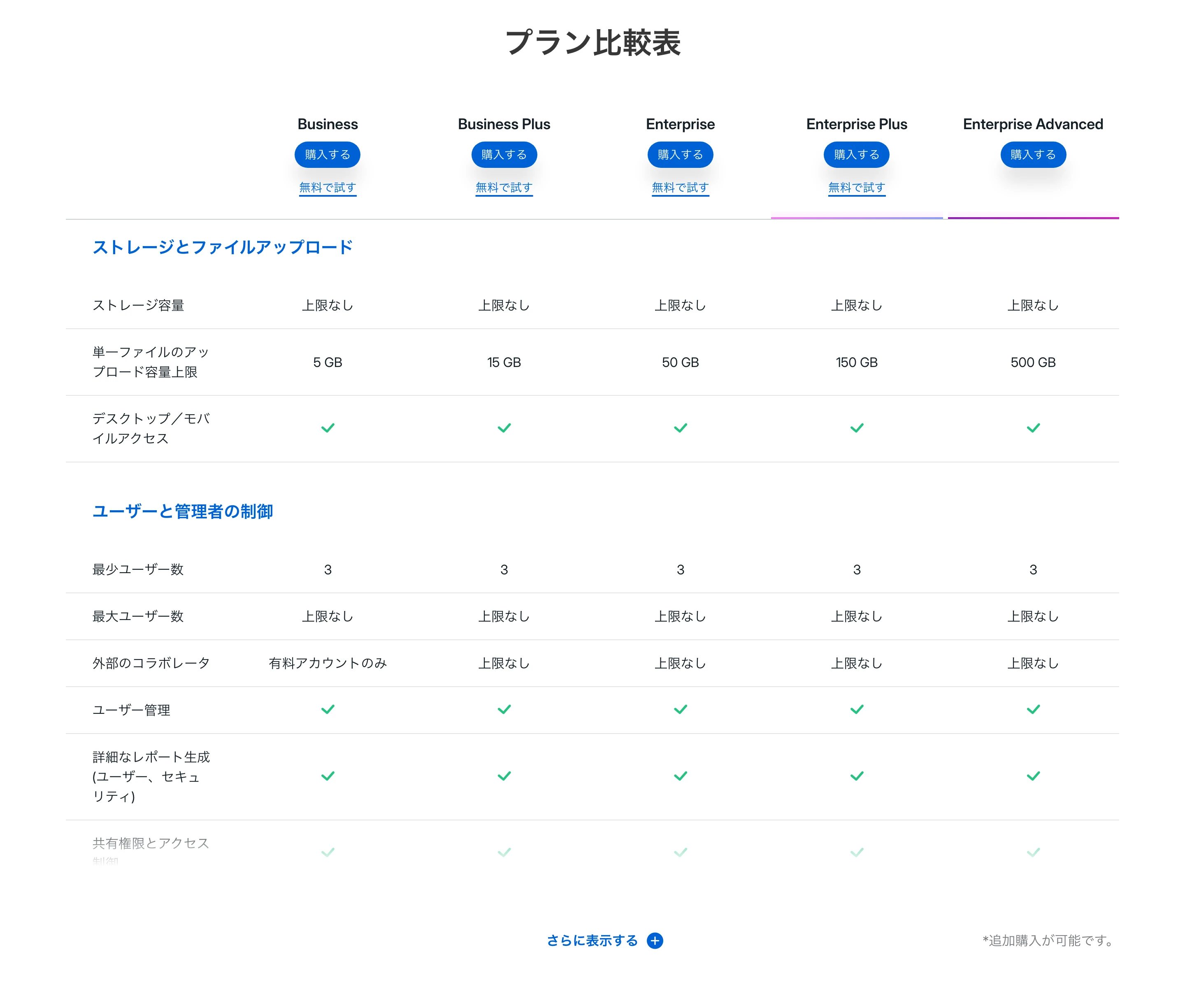 box screen