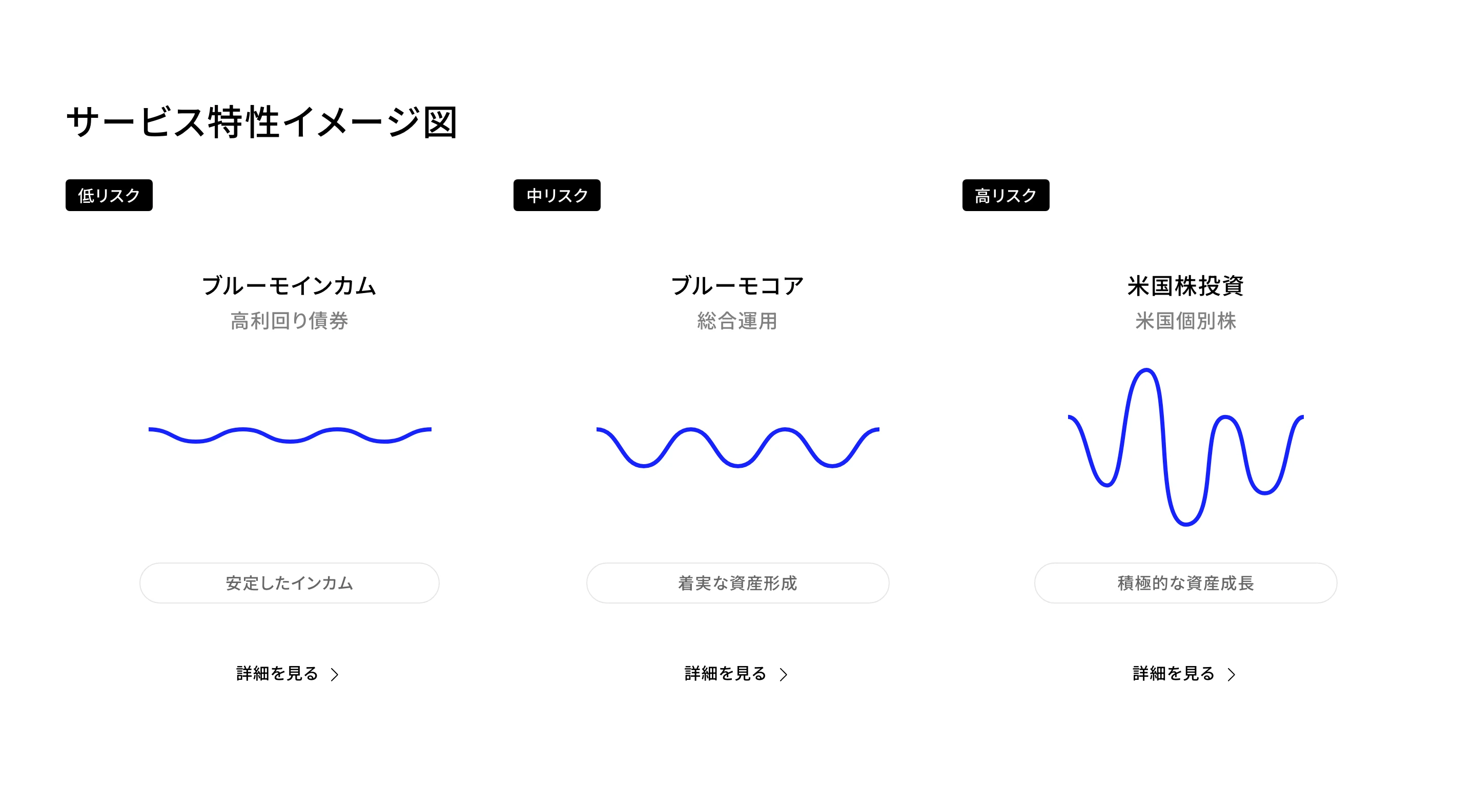 Bloomo screen