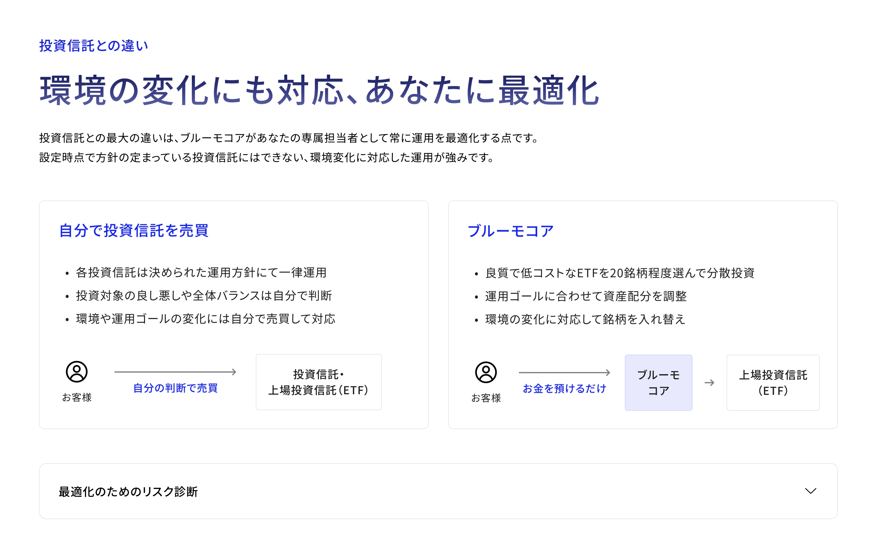 Bloomo screen