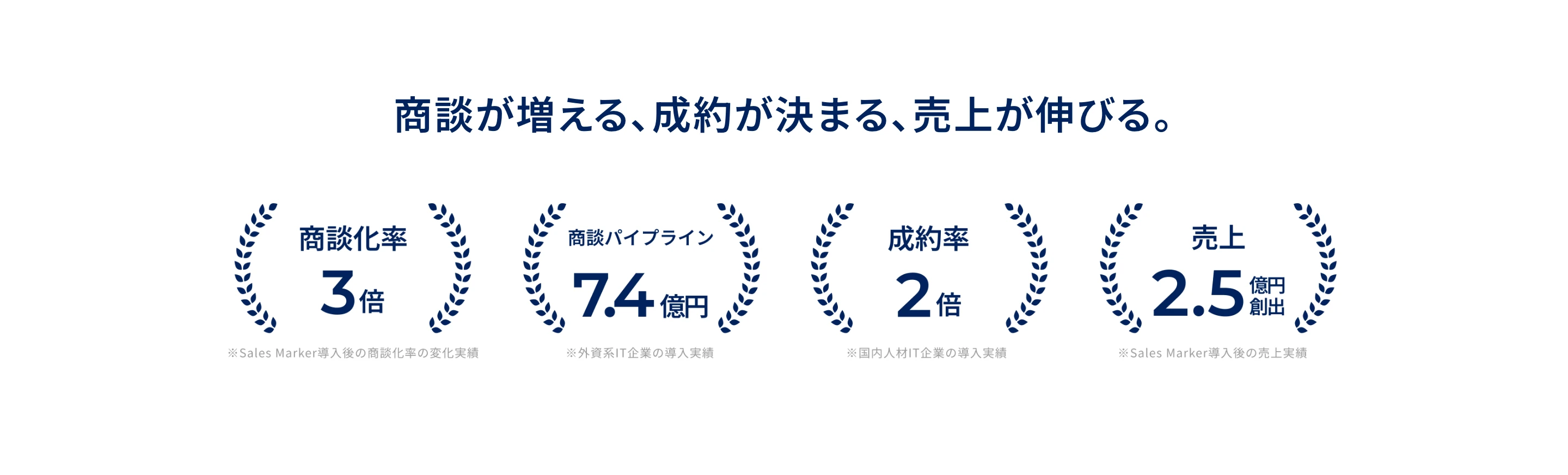 セールスマーカー screen