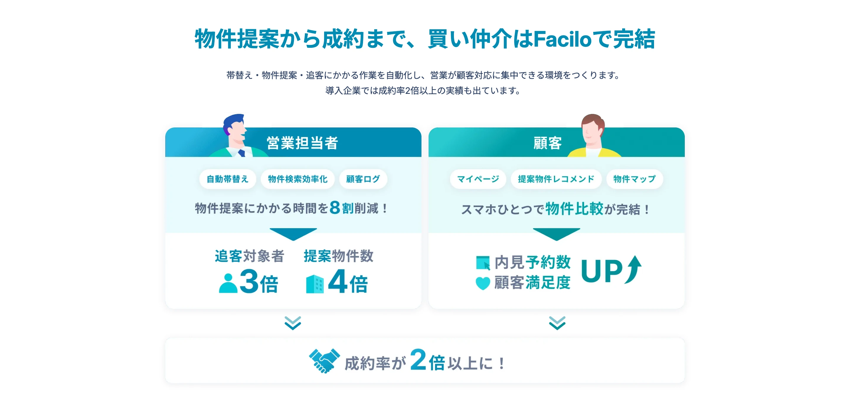 Facilo(ファシロ) screen