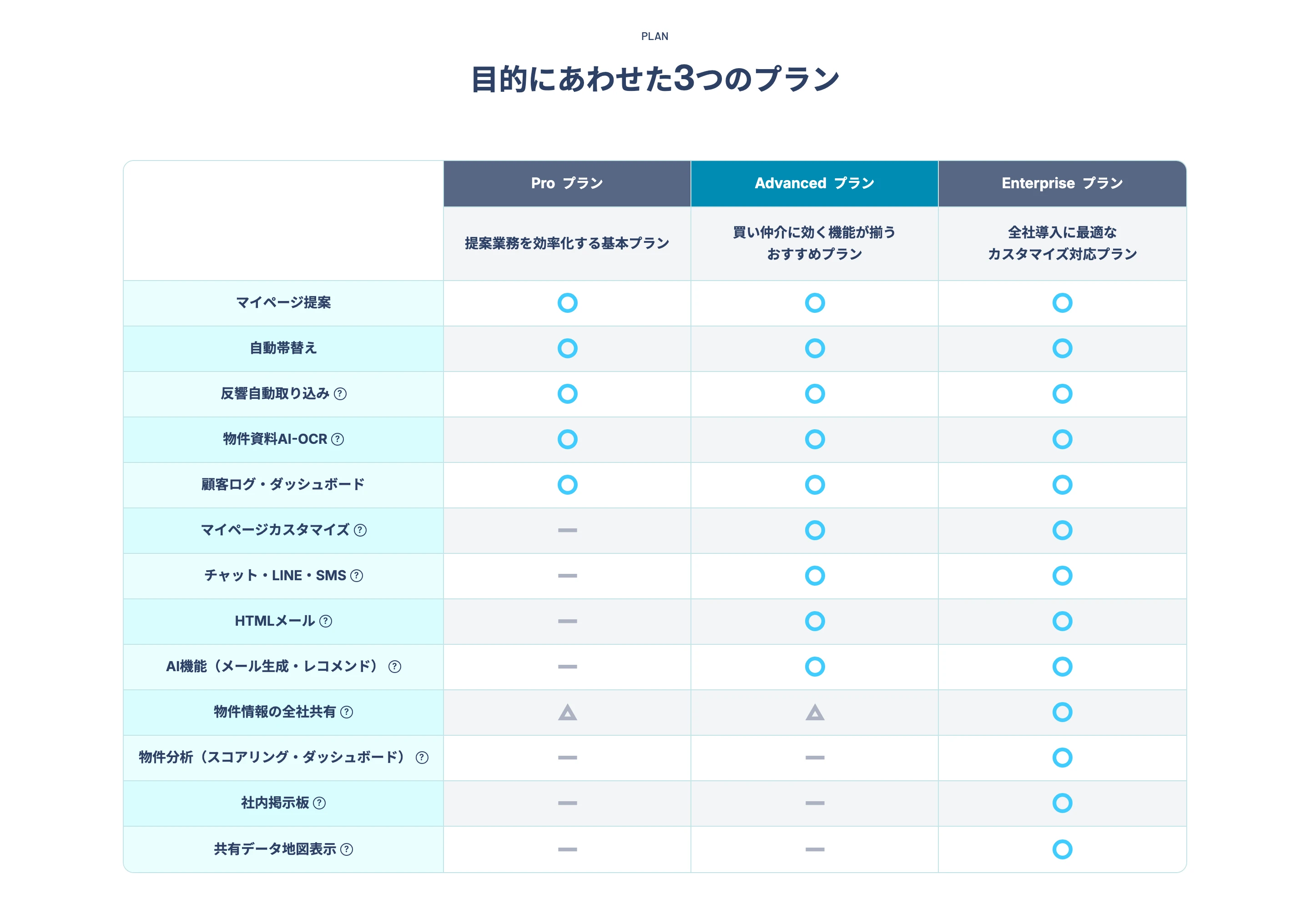 Facilo(ファシロ) screen