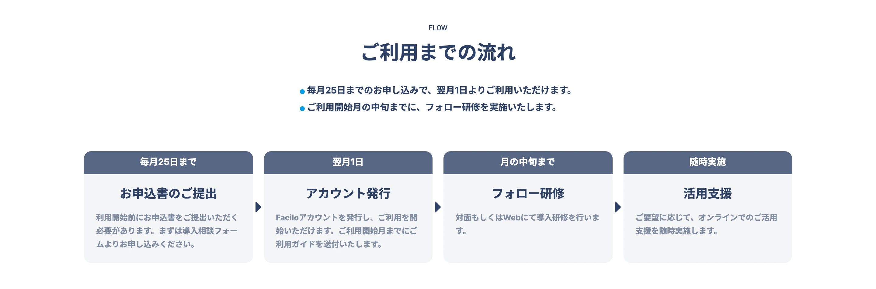 Facilo(ファシロ) screen