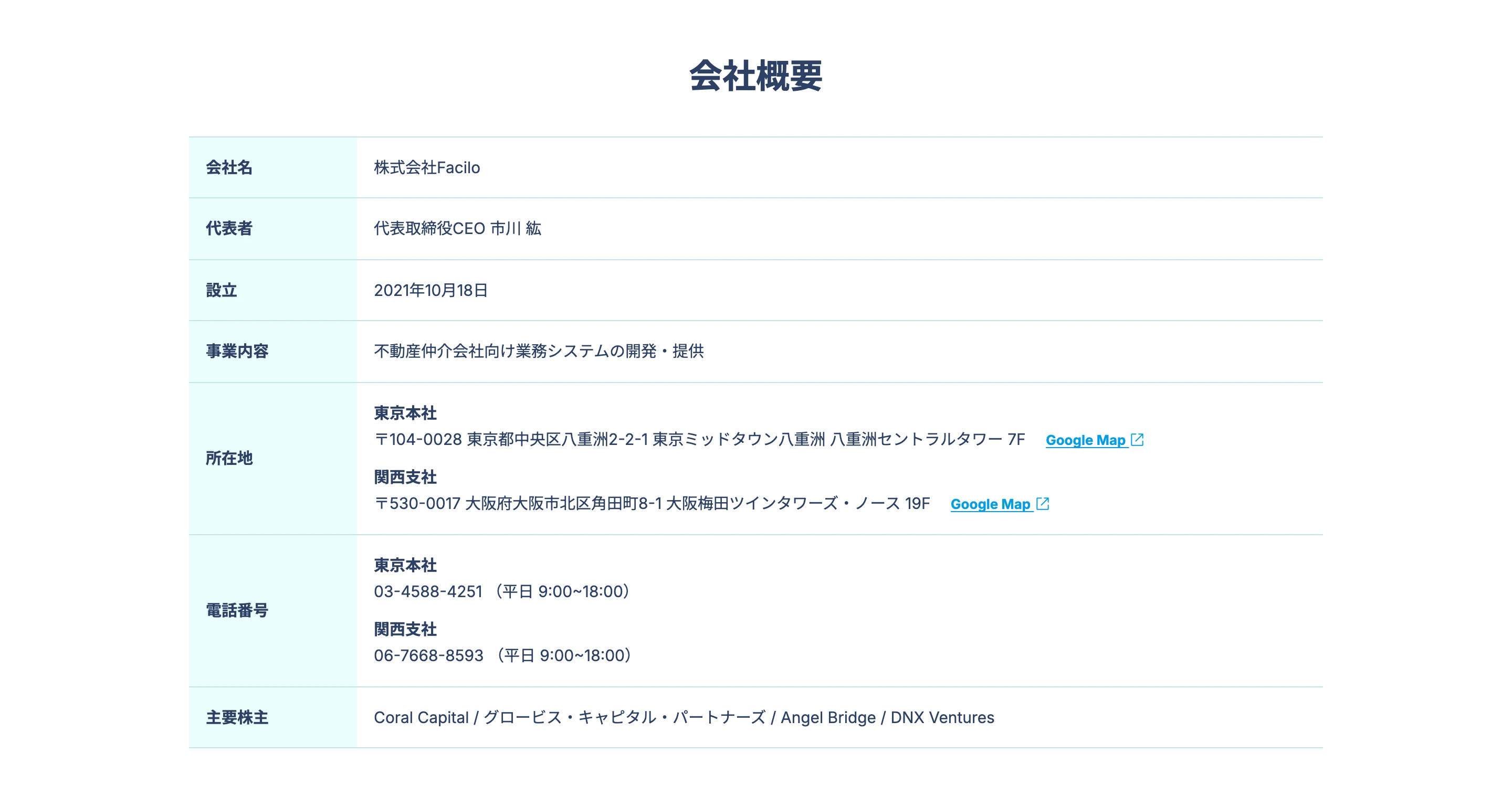 Facilo（ファシロ） screen