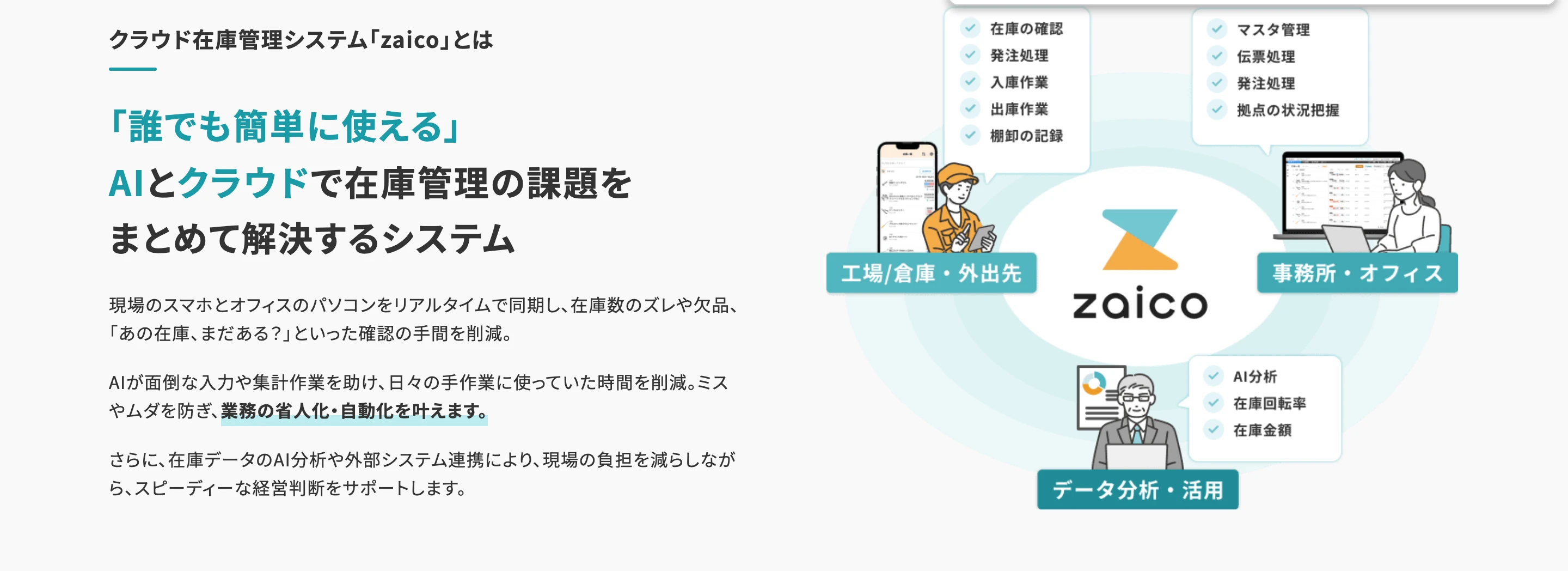 zaico screen