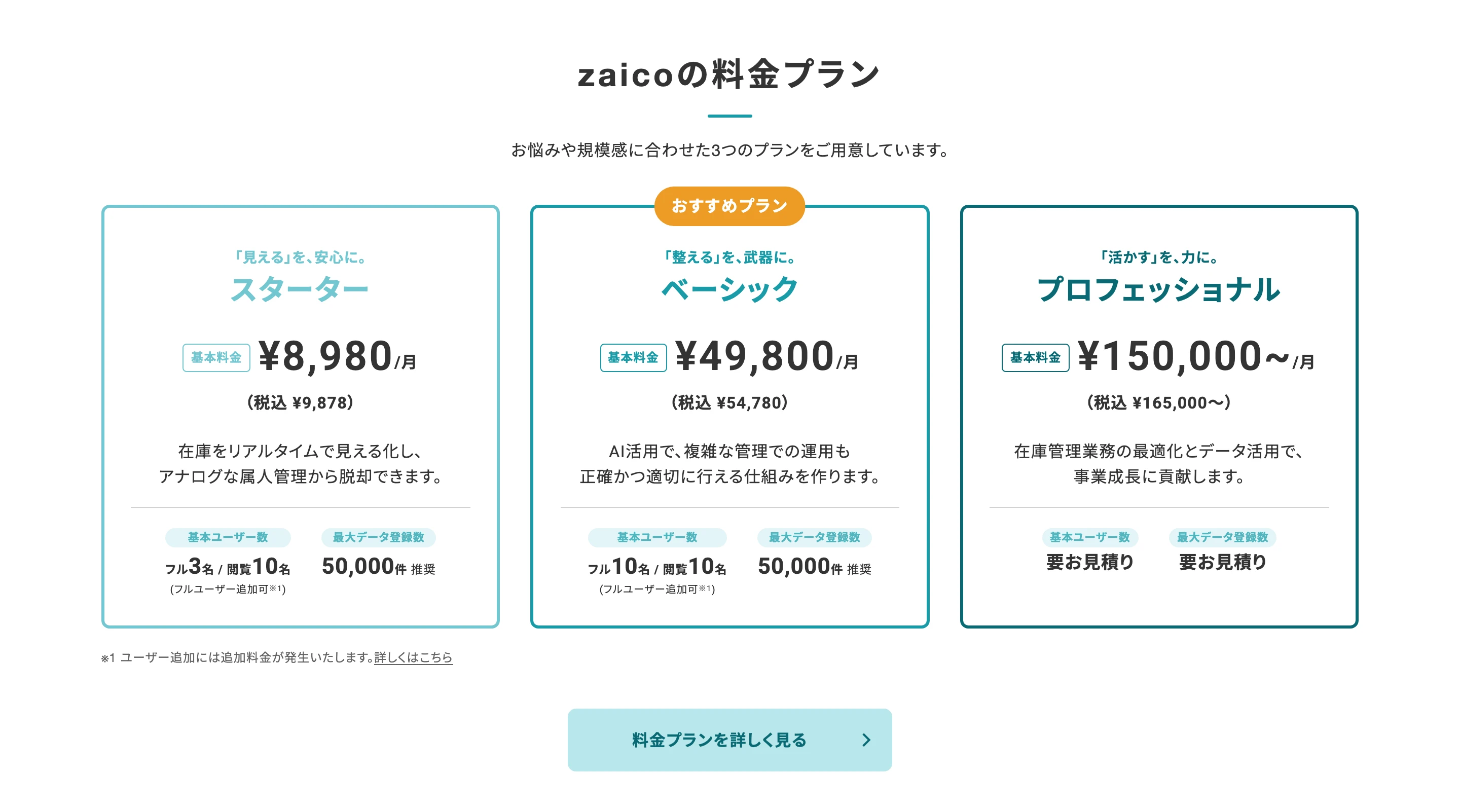 zaico screen