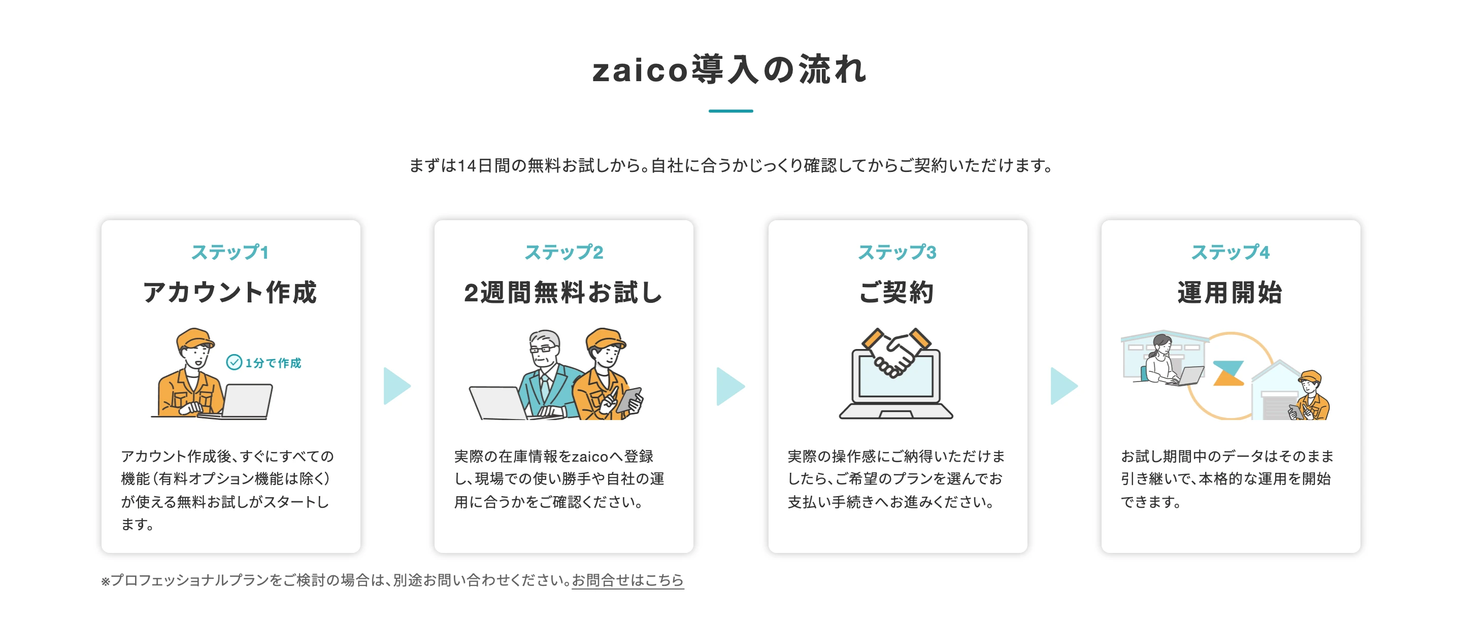 zaico screen