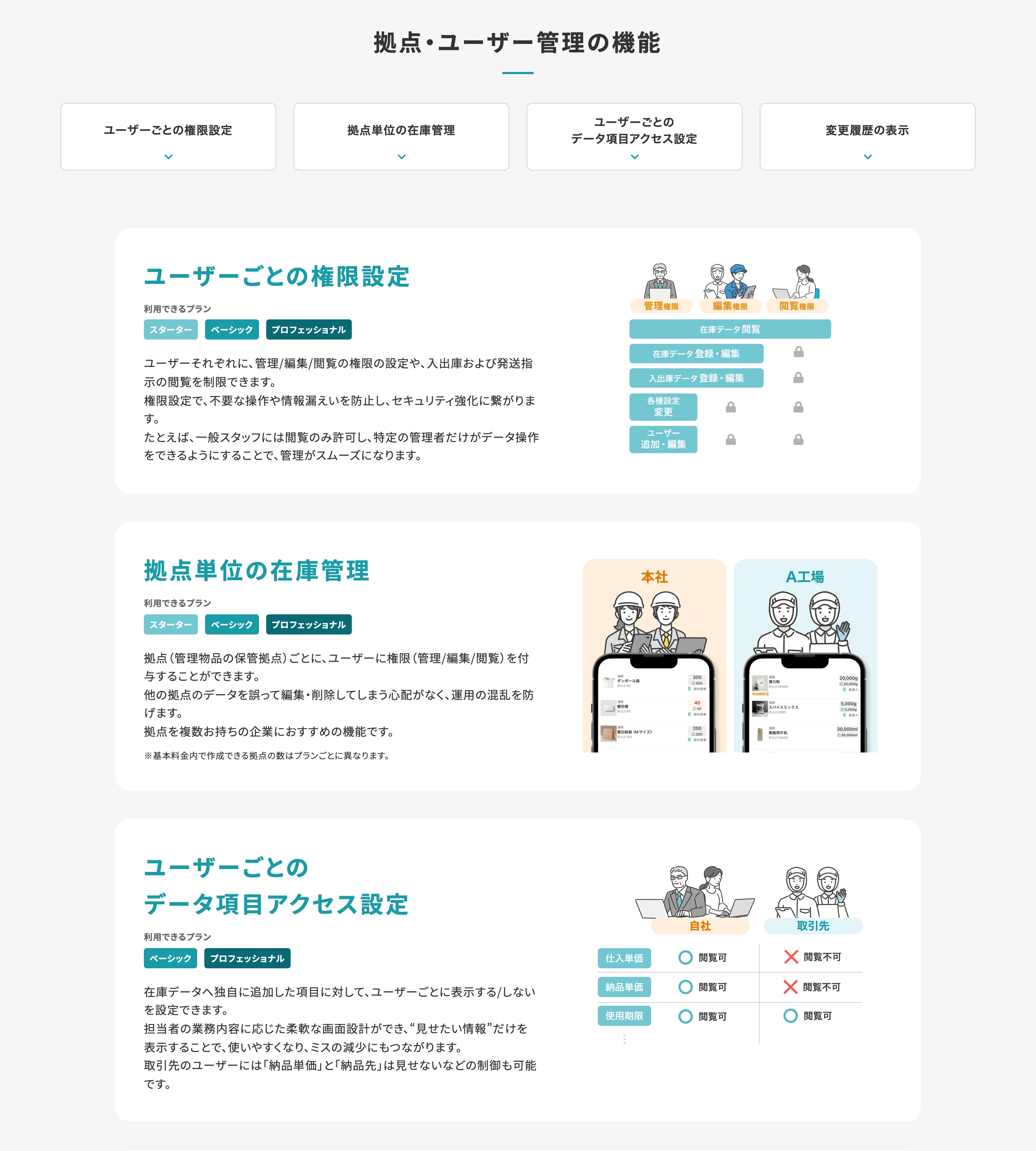 zaico screen