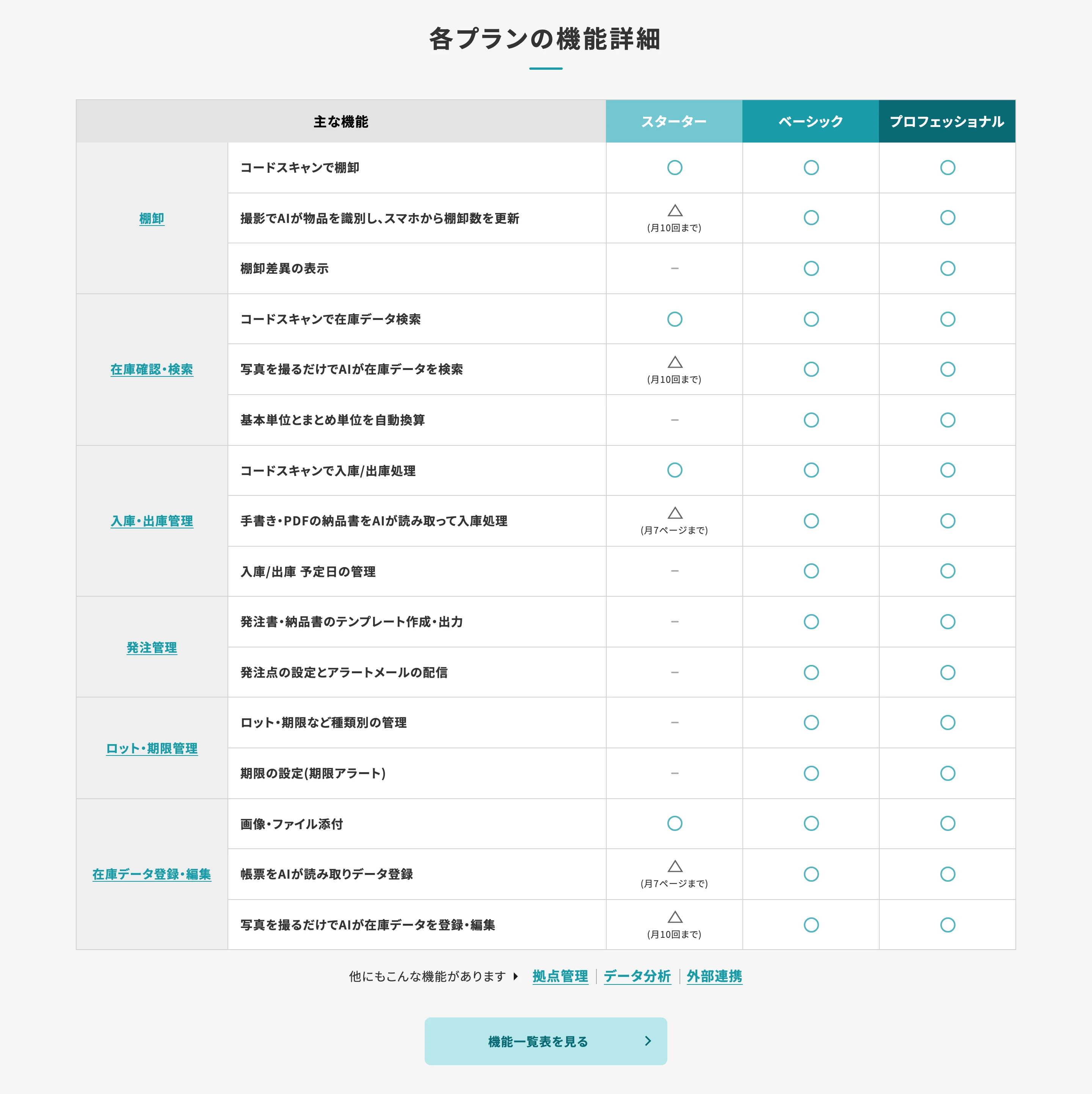 zaico screen