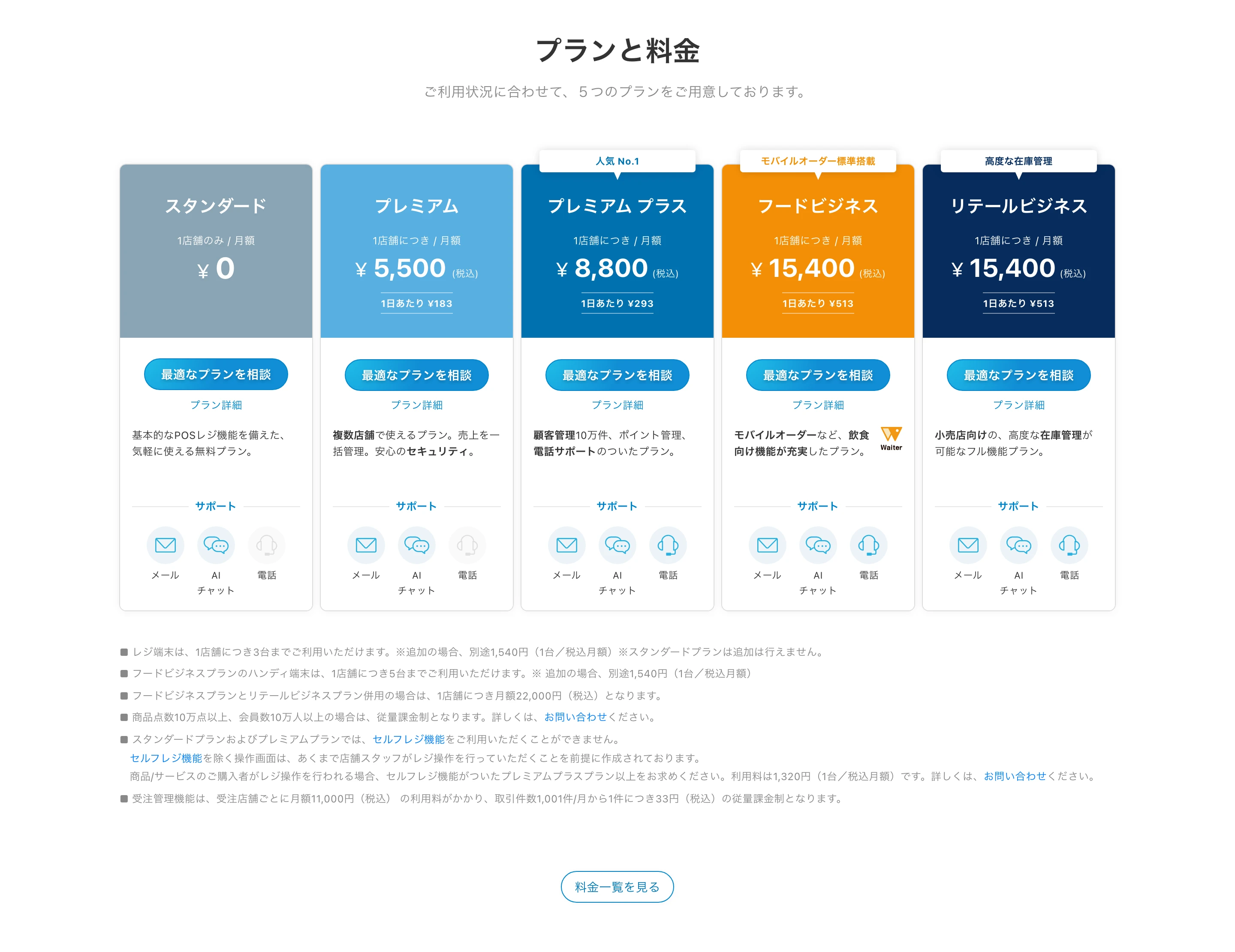 スマレジの料金プランセクション