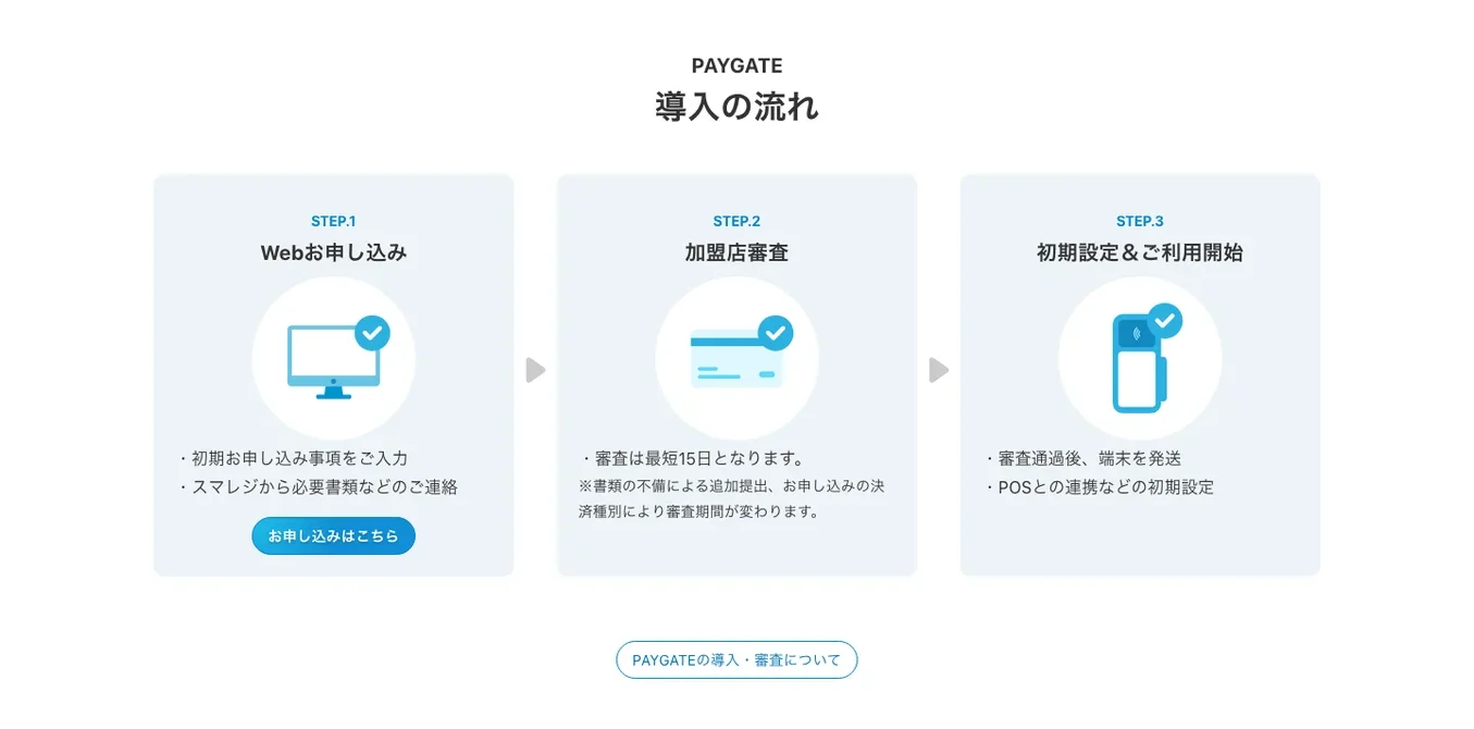 スマレジのフロー・流れセクション