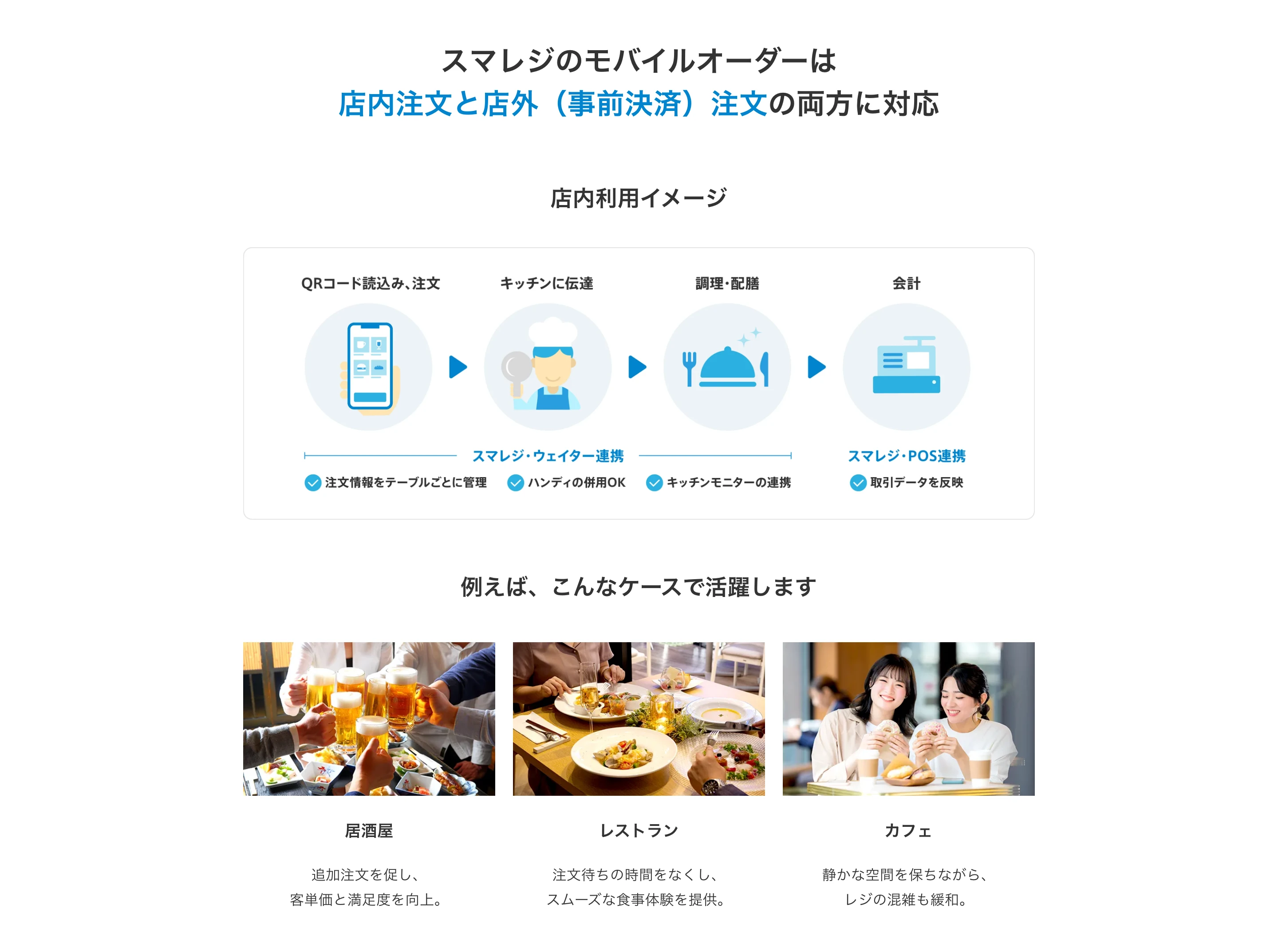 スマレジの表・図解セクション